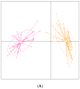 Microorganisms 11 00136 g001a