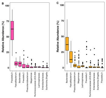 Microorganisms 11 00136 g001b