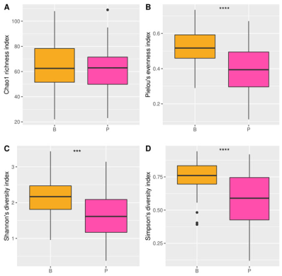 Microorganisms 11 00136 g003