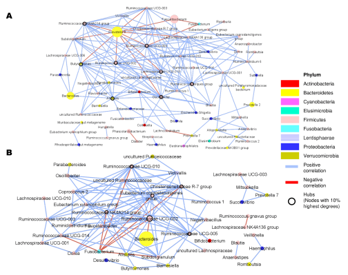 Microorganisms 11 00136 g004