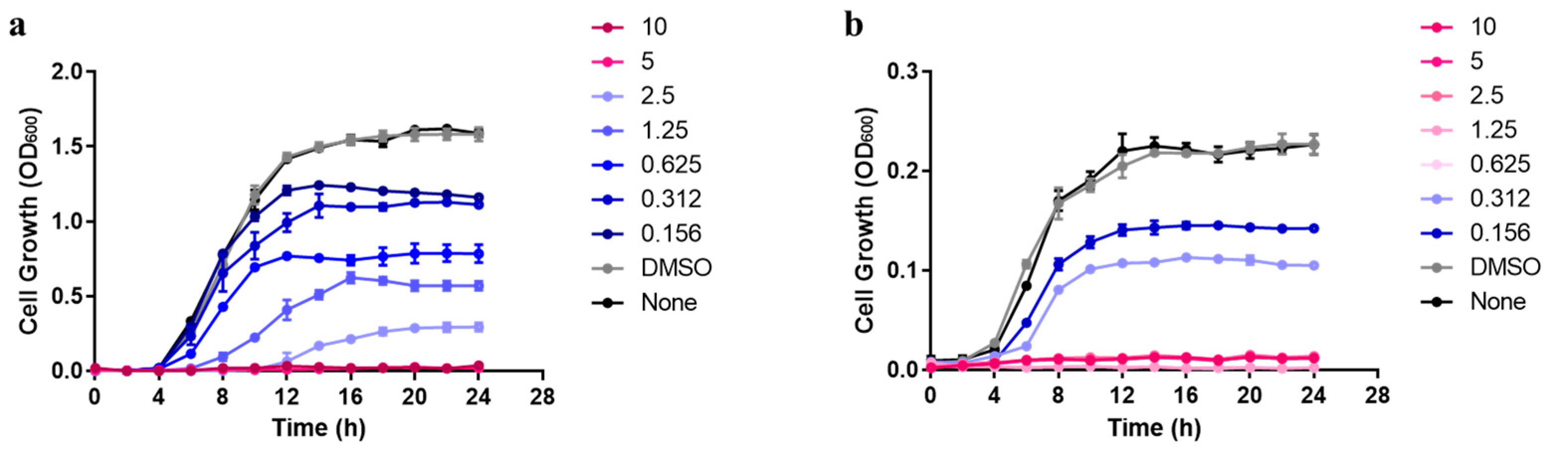 Microorganisms 11 00143 g001