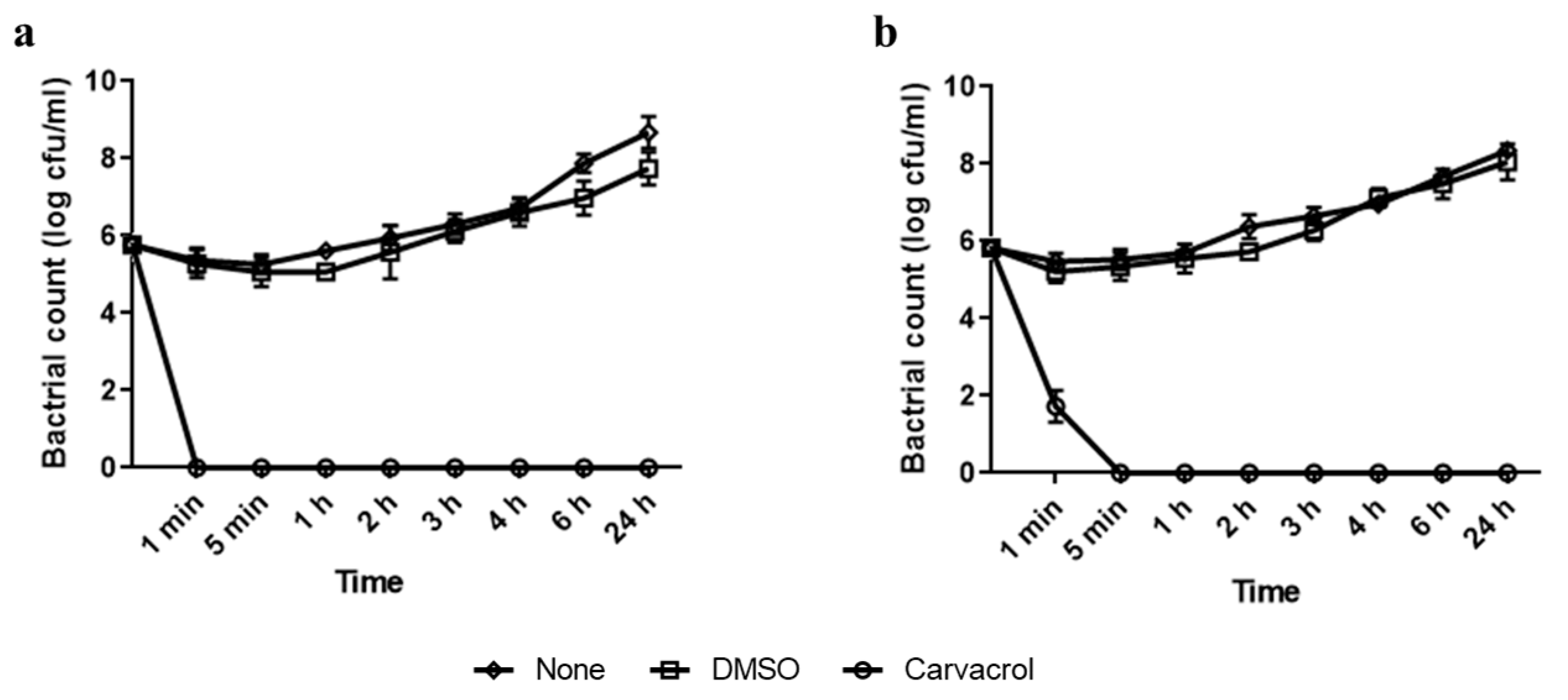 Microorganisms 11 00143 g002