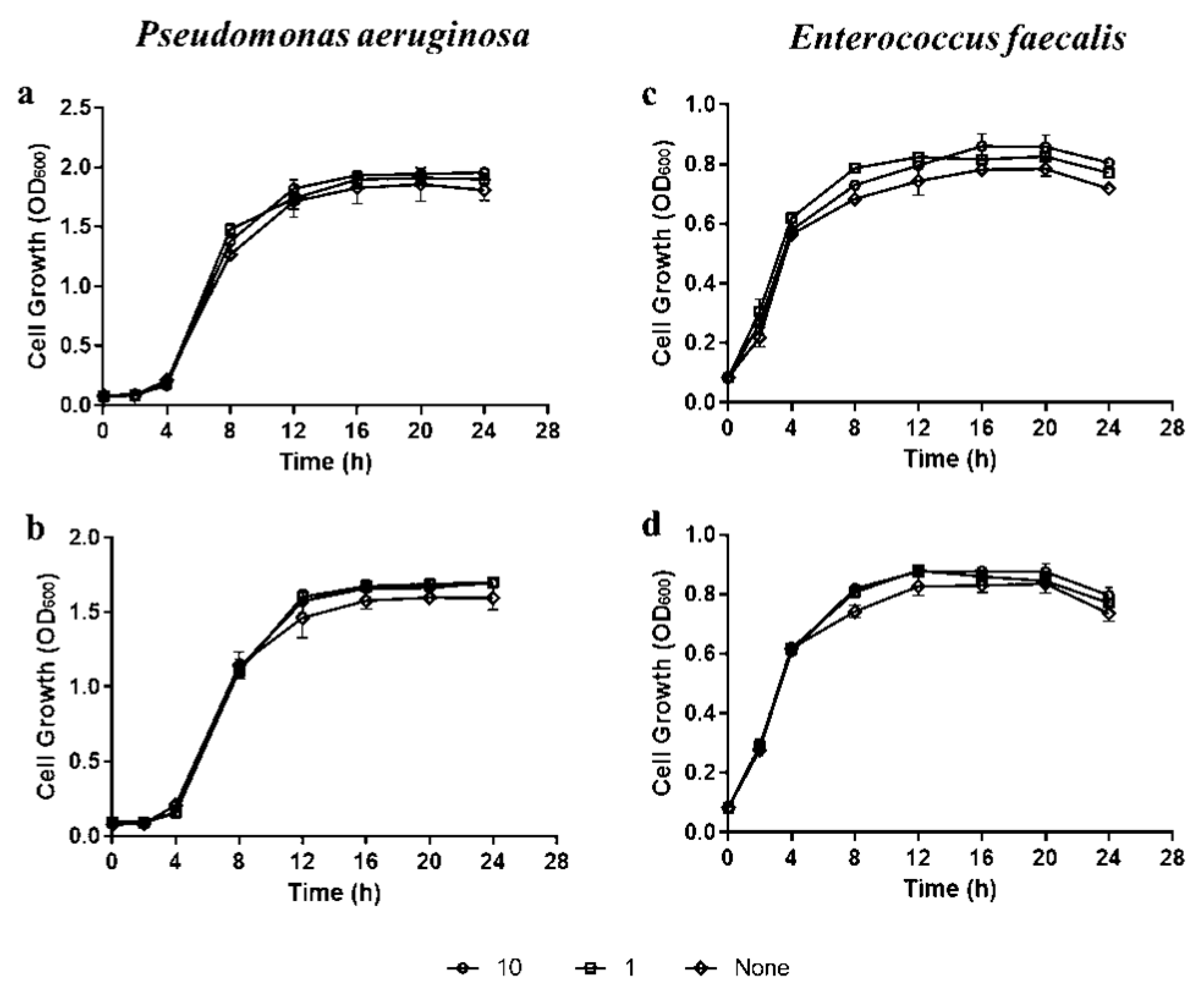 Microorganisms 11 00143 g004
