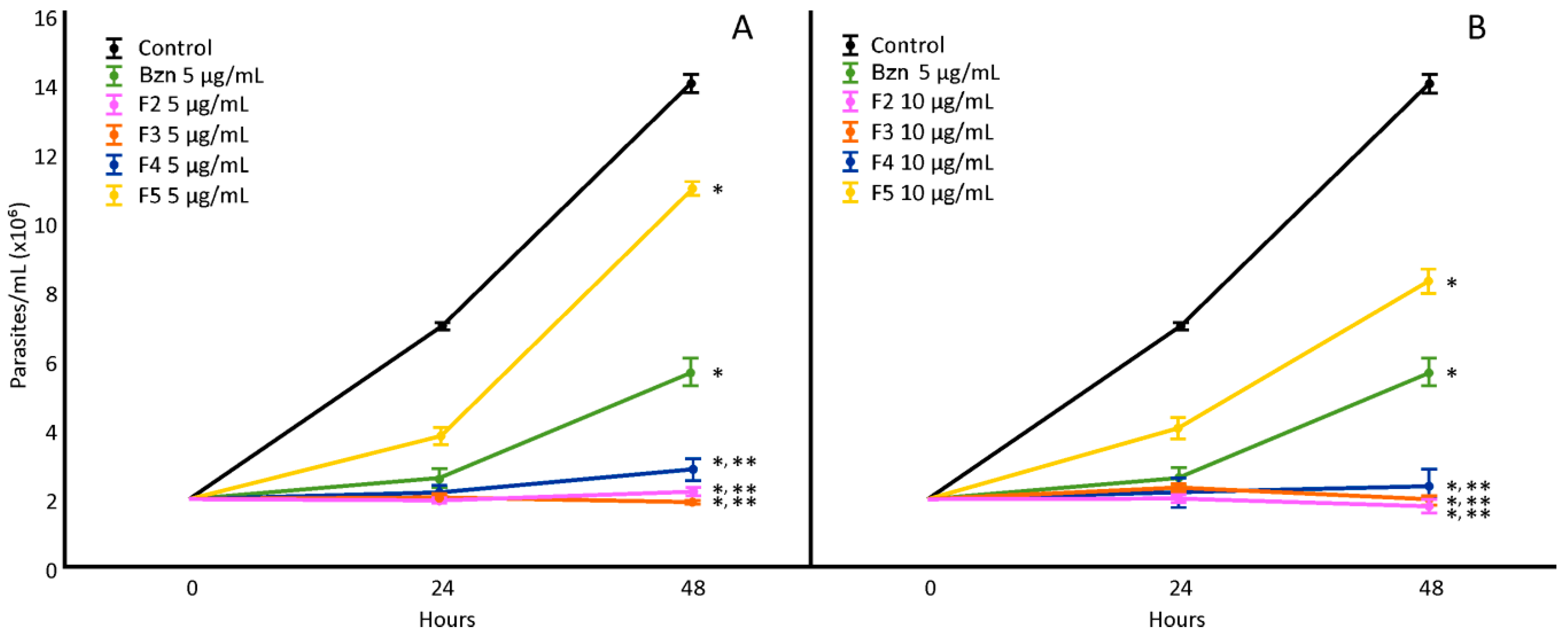 Microorganisms 11 00144 g002