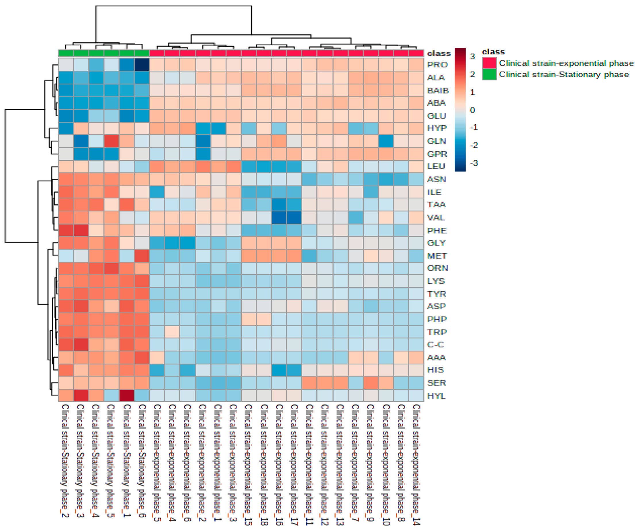 Microorganisms 11 00147 g002
