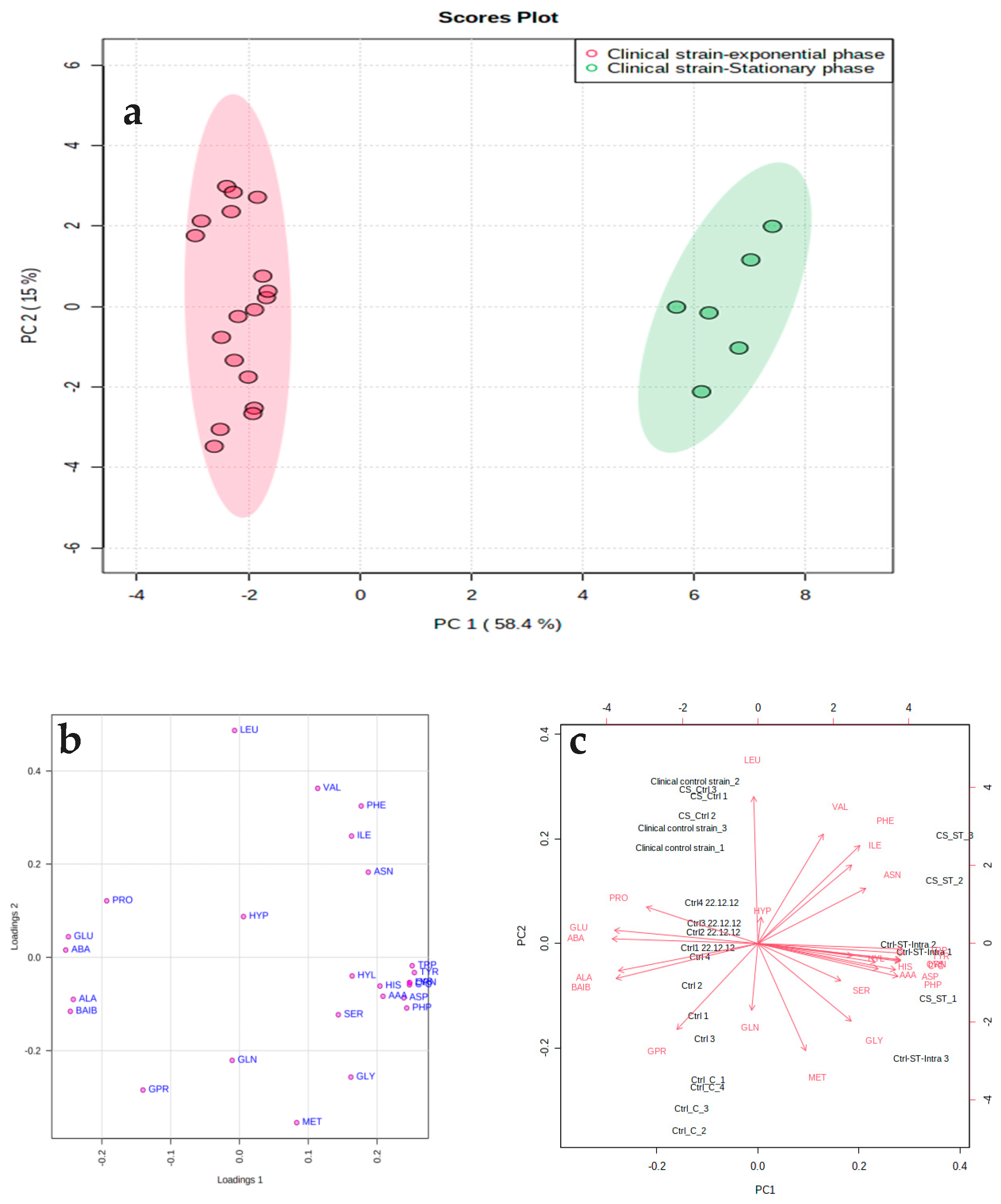 Microorganisms 11 00147 g003