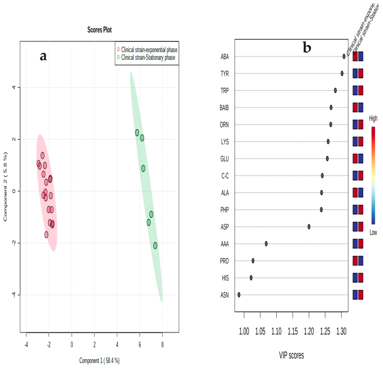 Microorganisms 11 00147 g004