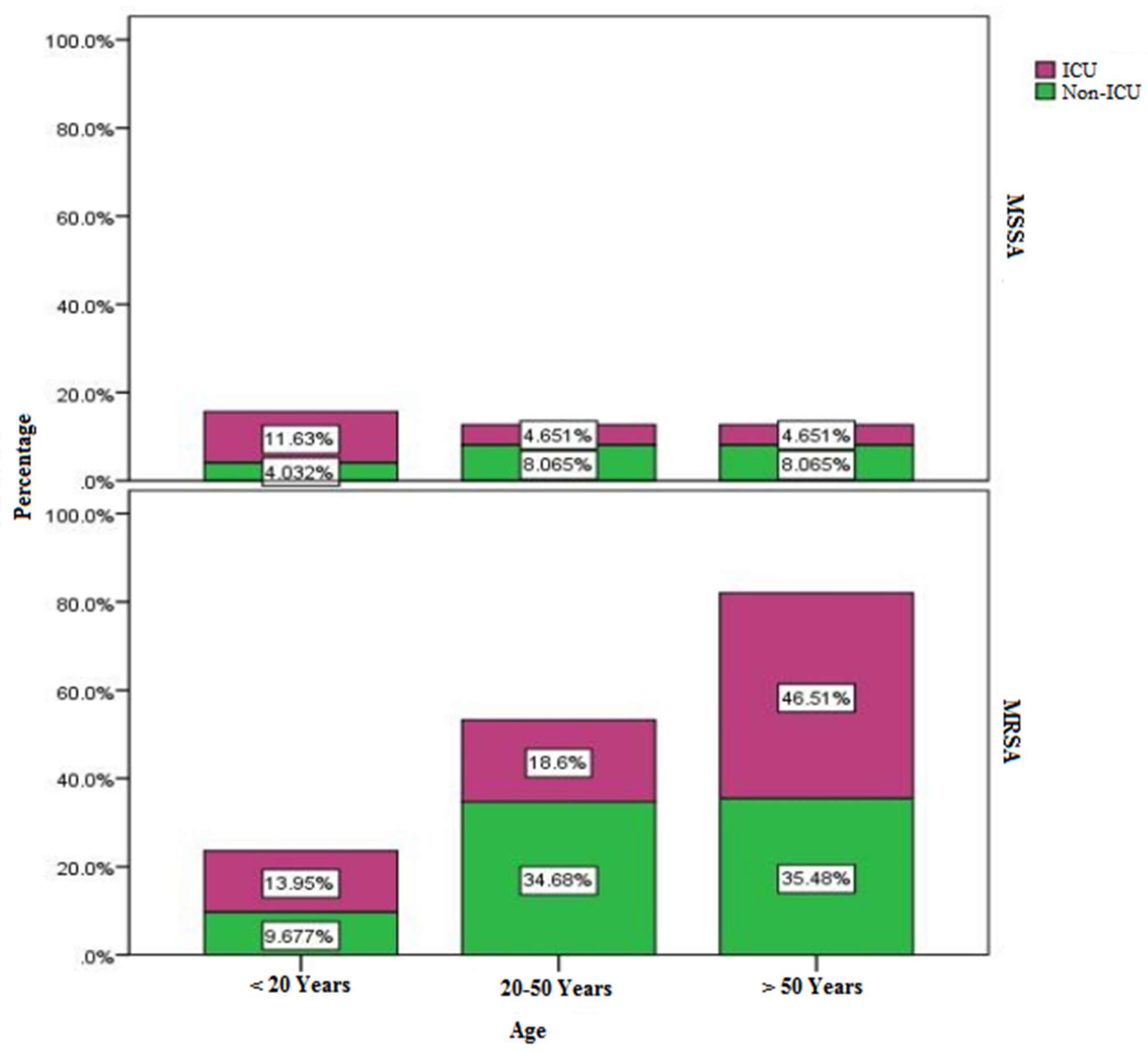 Microorganisms 11 00149 g001 Microorganisms 11 00149 g001