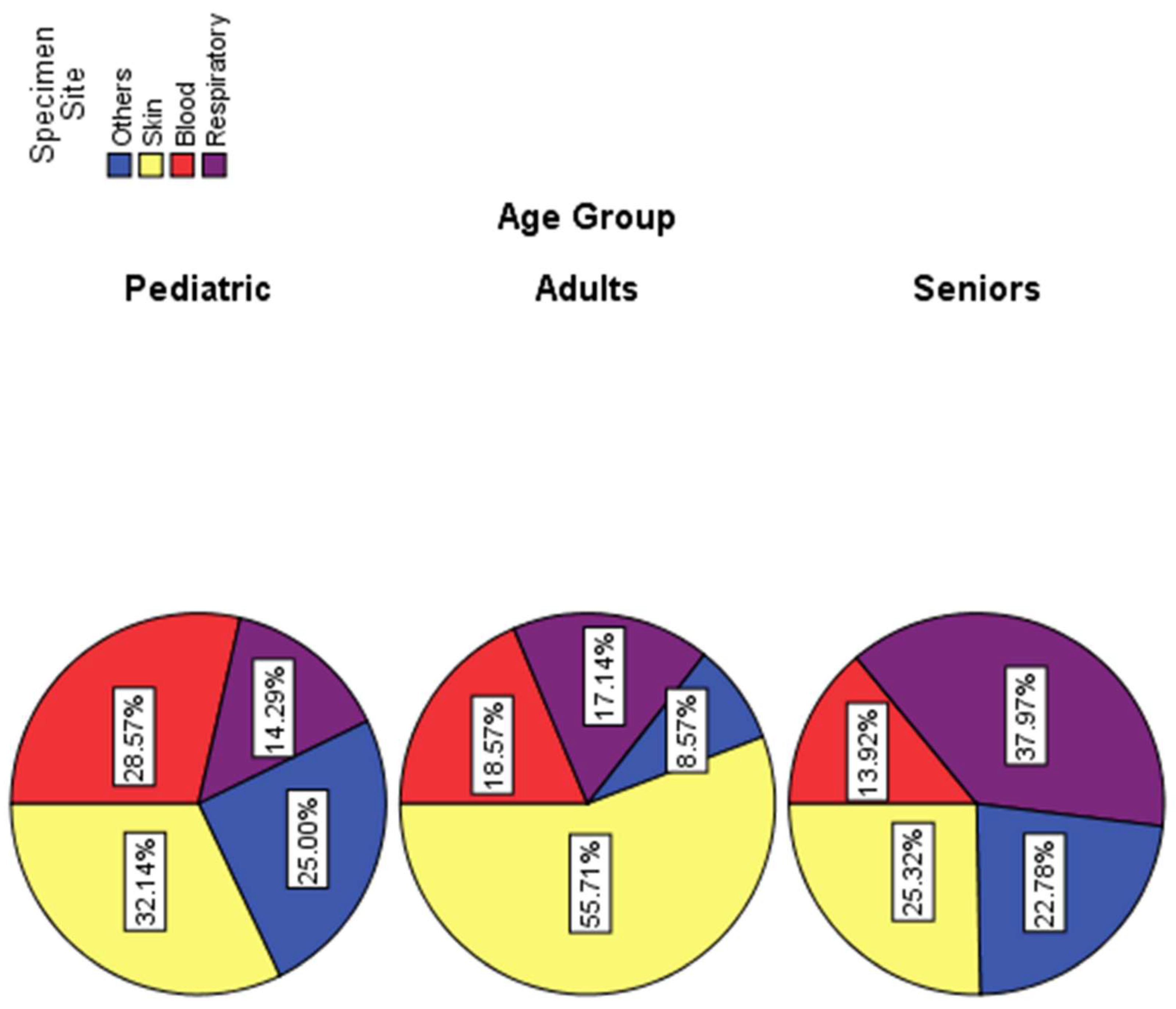 Microorganisms 11 00149 g002 Microorganisms 11 00149 g002