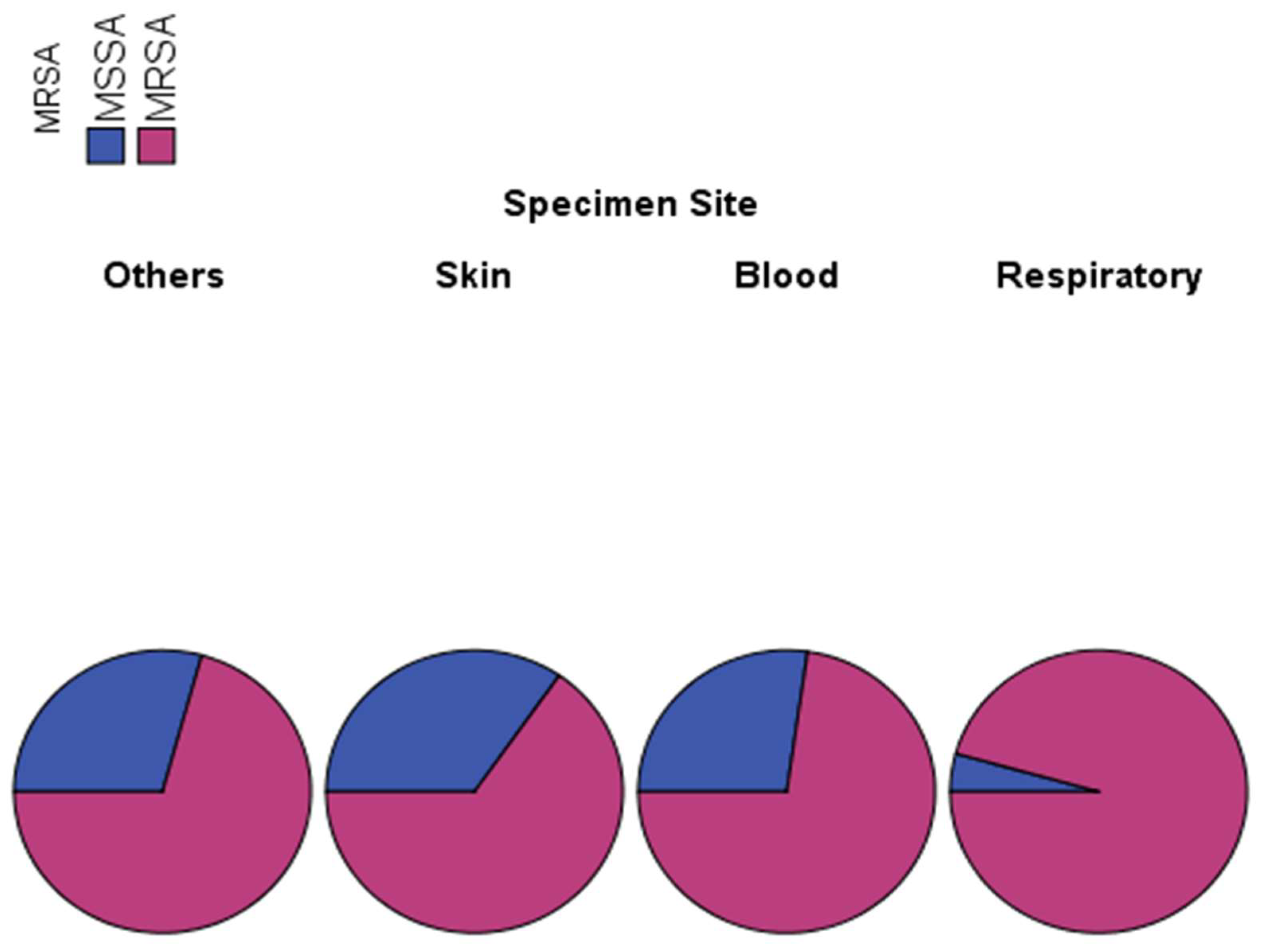 Microorganisms 11 00149 g003 Microorganisms 11 00149 g003