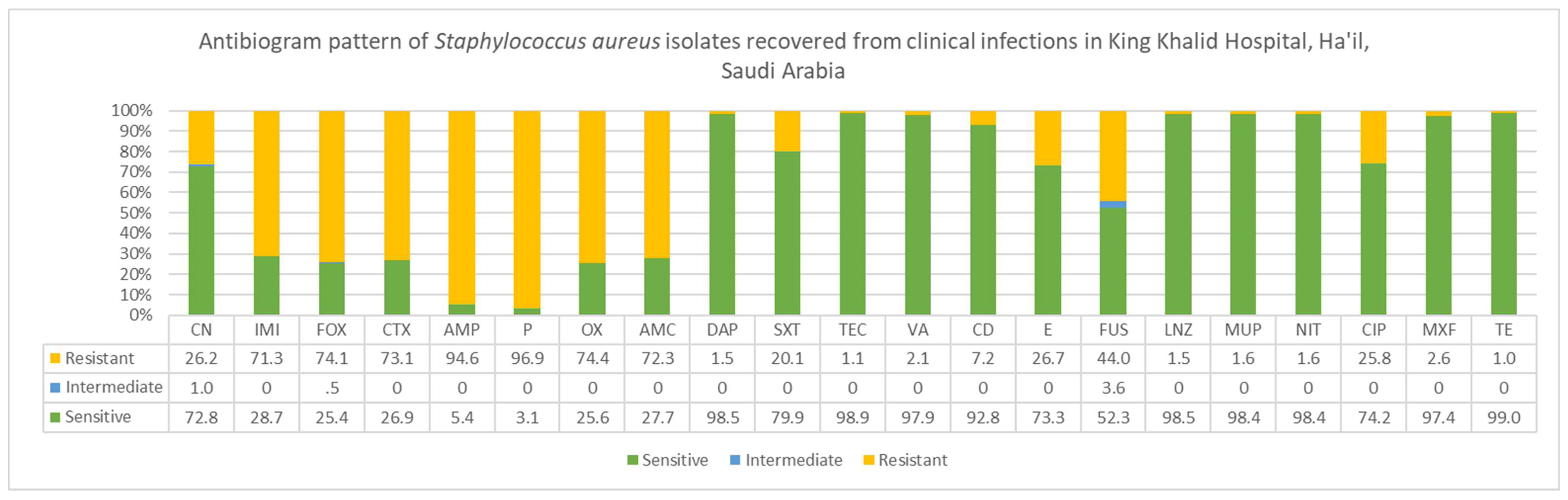 Microorganisms 11 00149 g004 Microorganisms 11 00149 g004