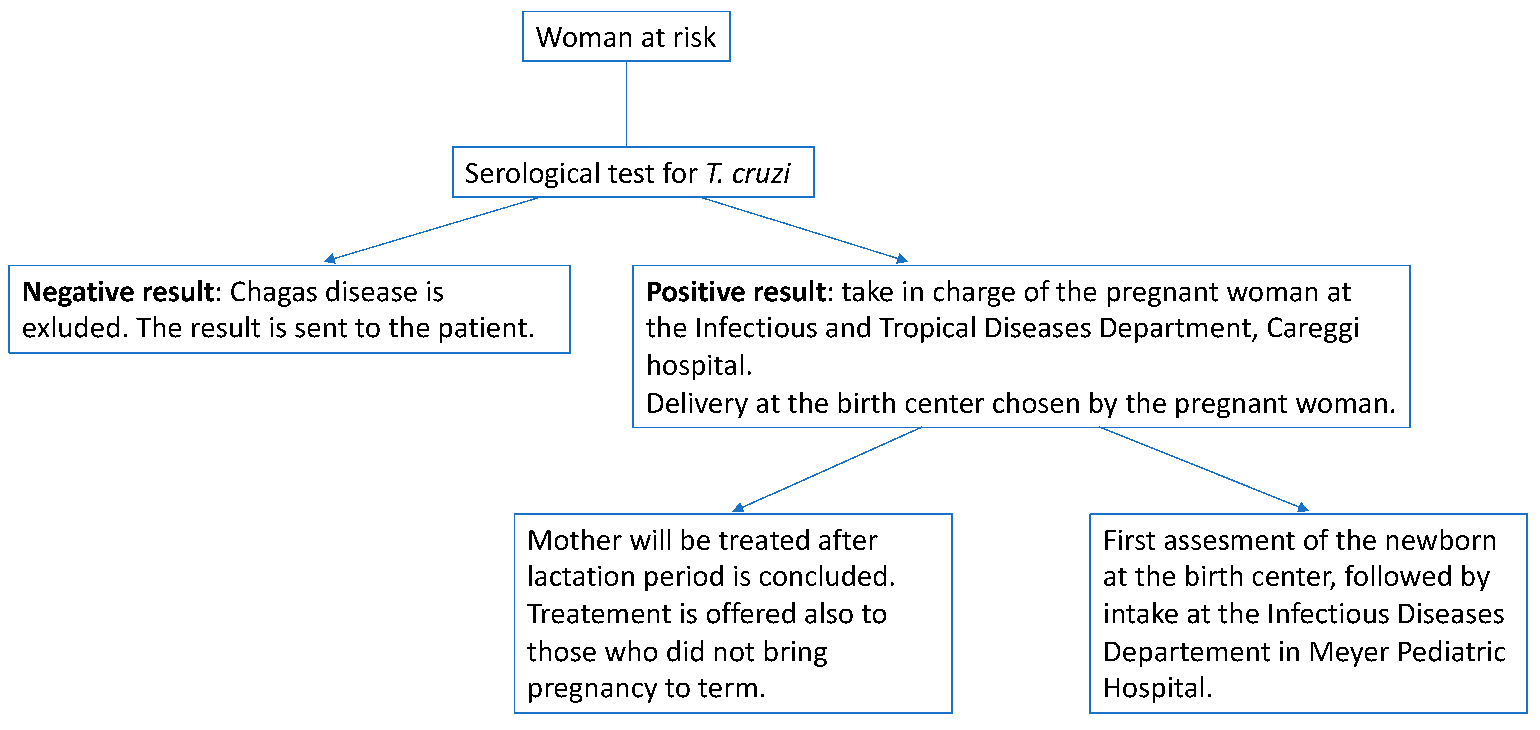 Microorganisms 11 00154 g001