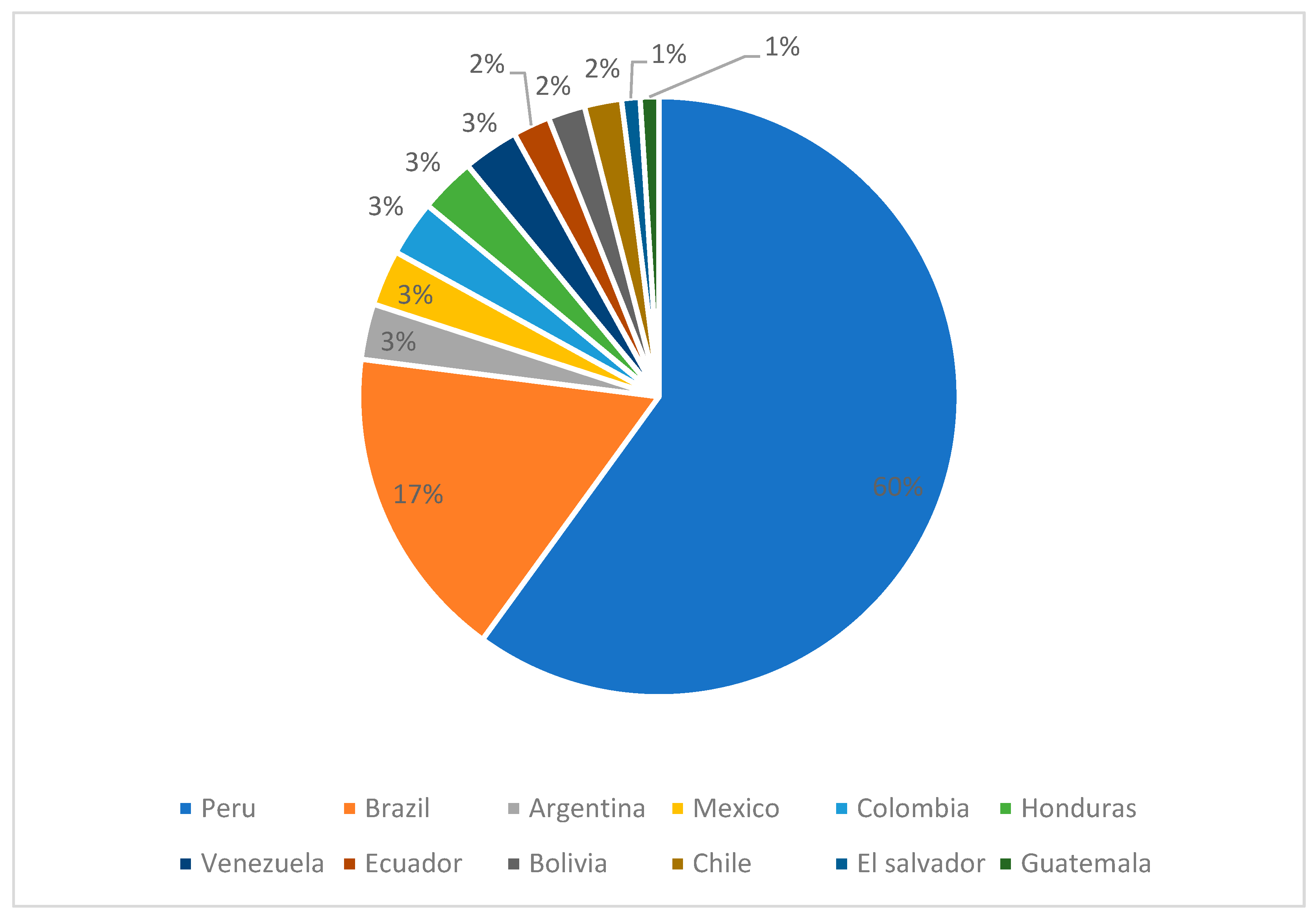 Microorganisms 11 00154 g003