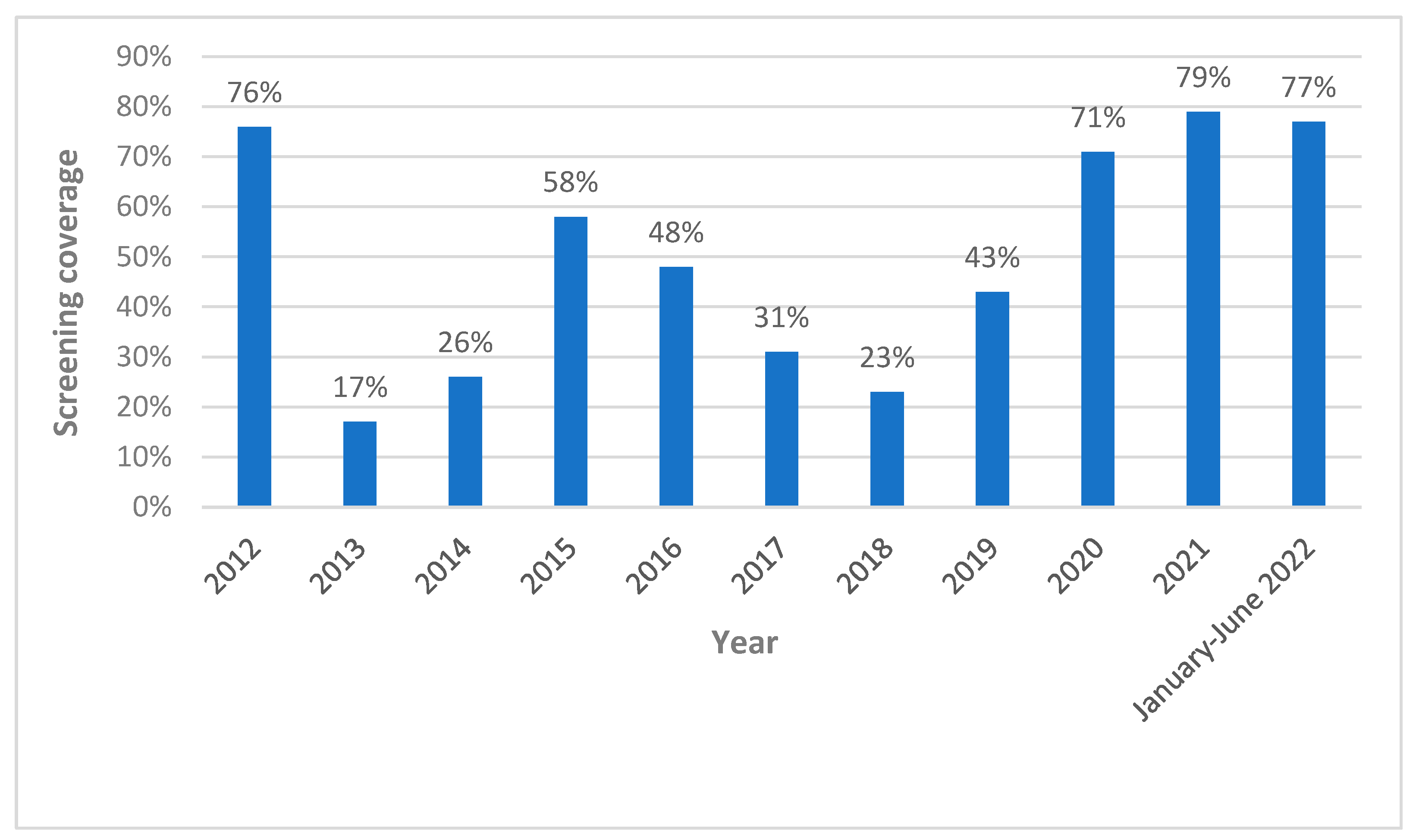 Microorganisms 11 00154 g005