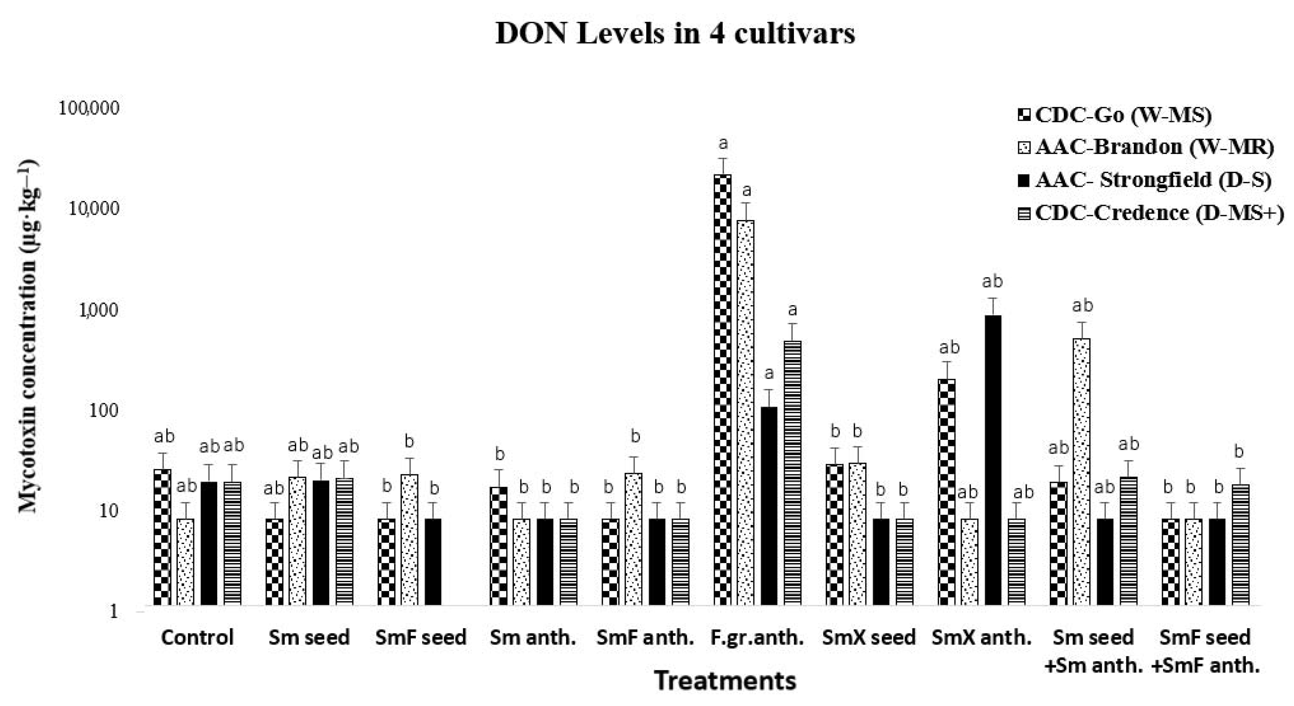 Microorganisms 11 00159 g002 Microorganisms 11 00159 g002