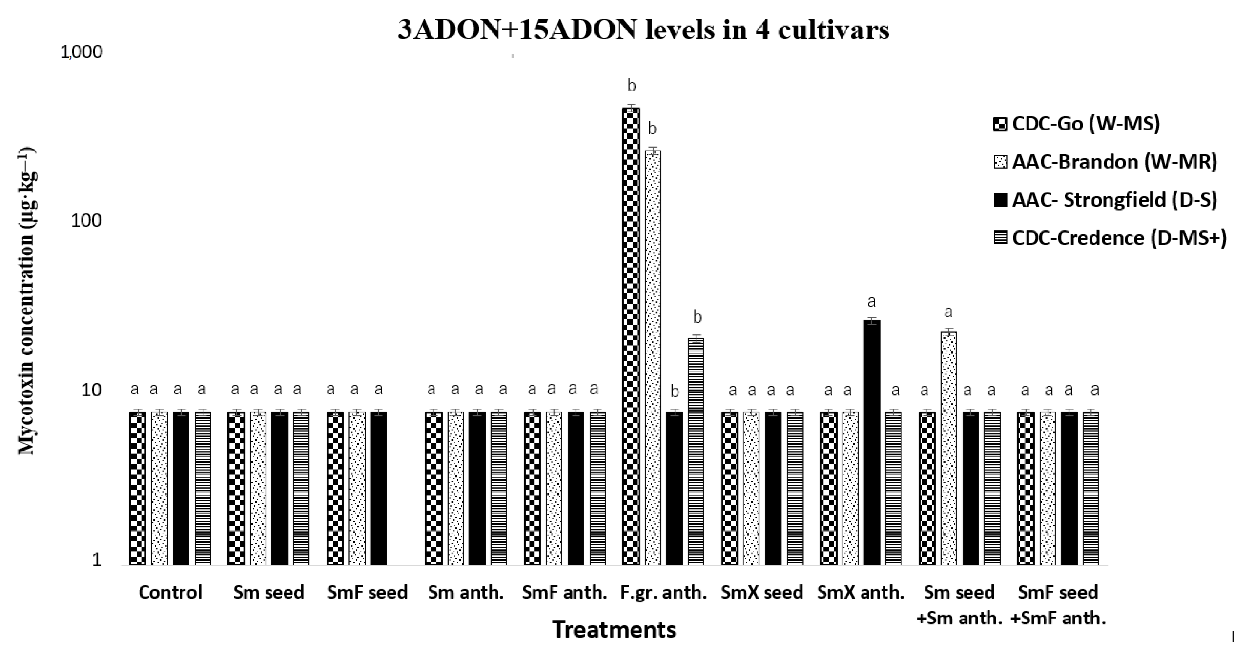 Microorganisms 11 00159 g003 Microorganisms 11 00159 g003
