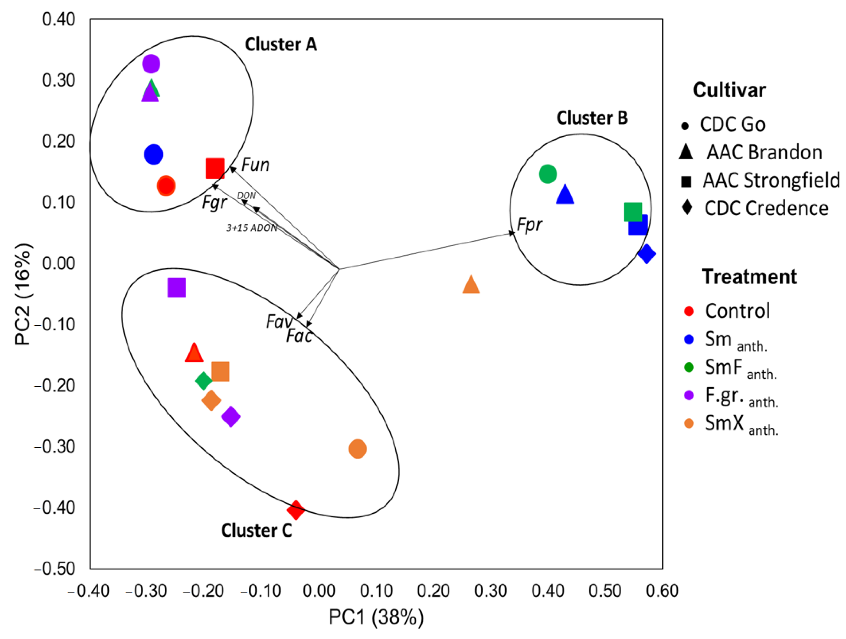 Microorganisms 11 00159 g004 Microorganisms 11 00159 g004