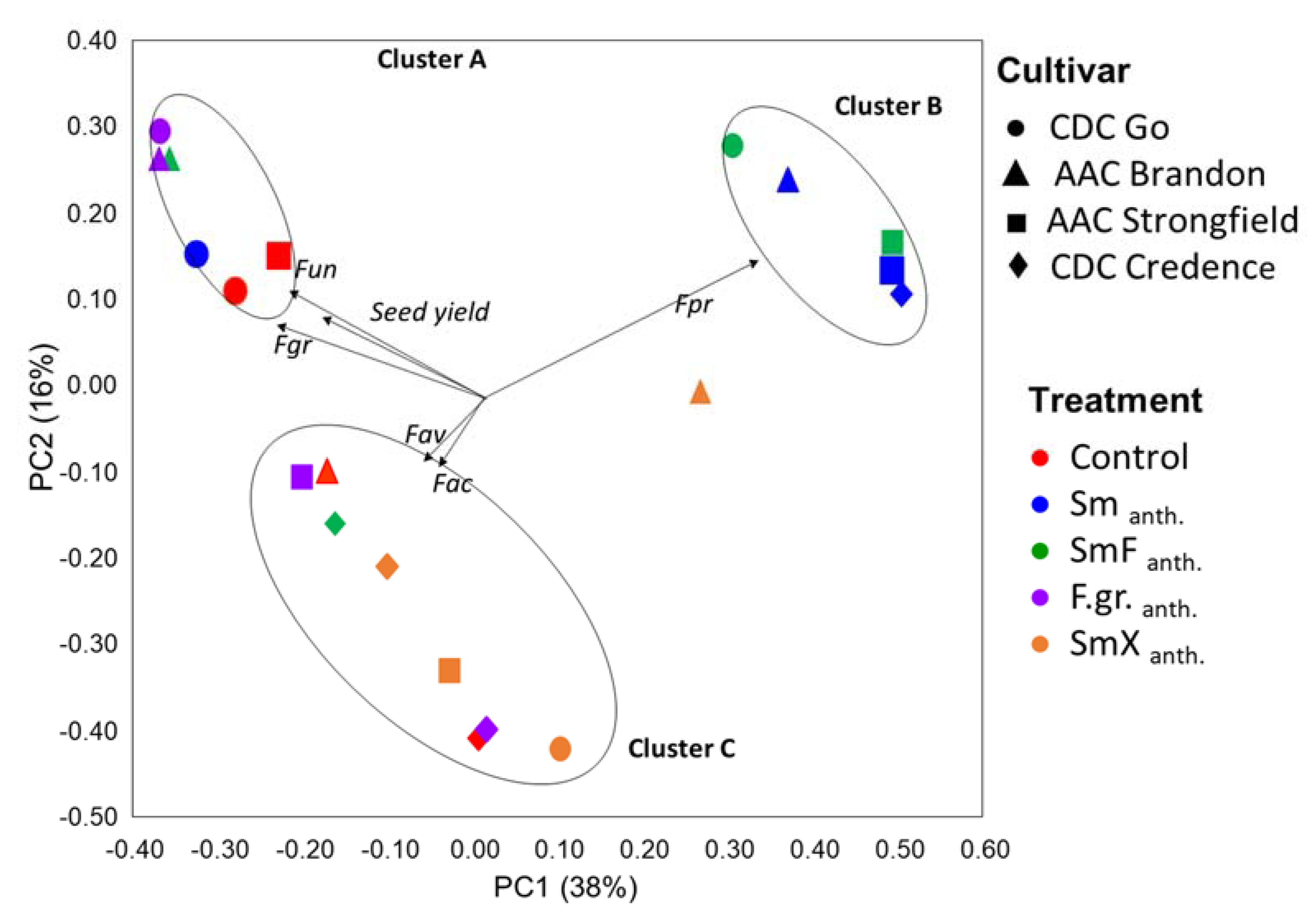 Microorganisms 11 00159 g005 Microorganisms 11 00159 g005