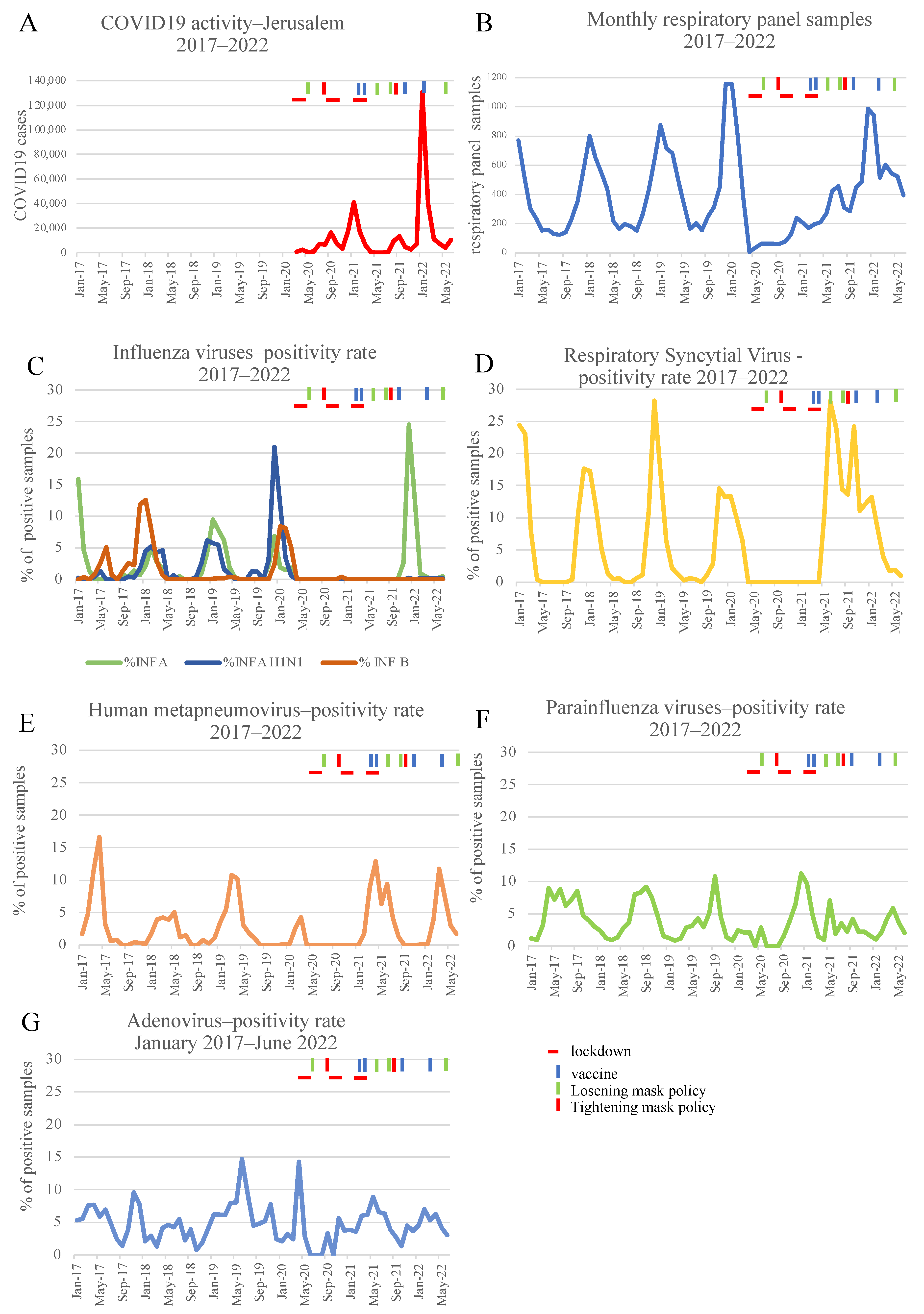 Microorganisms 11 00166 g001 Microorganisms 11 00166 g001
