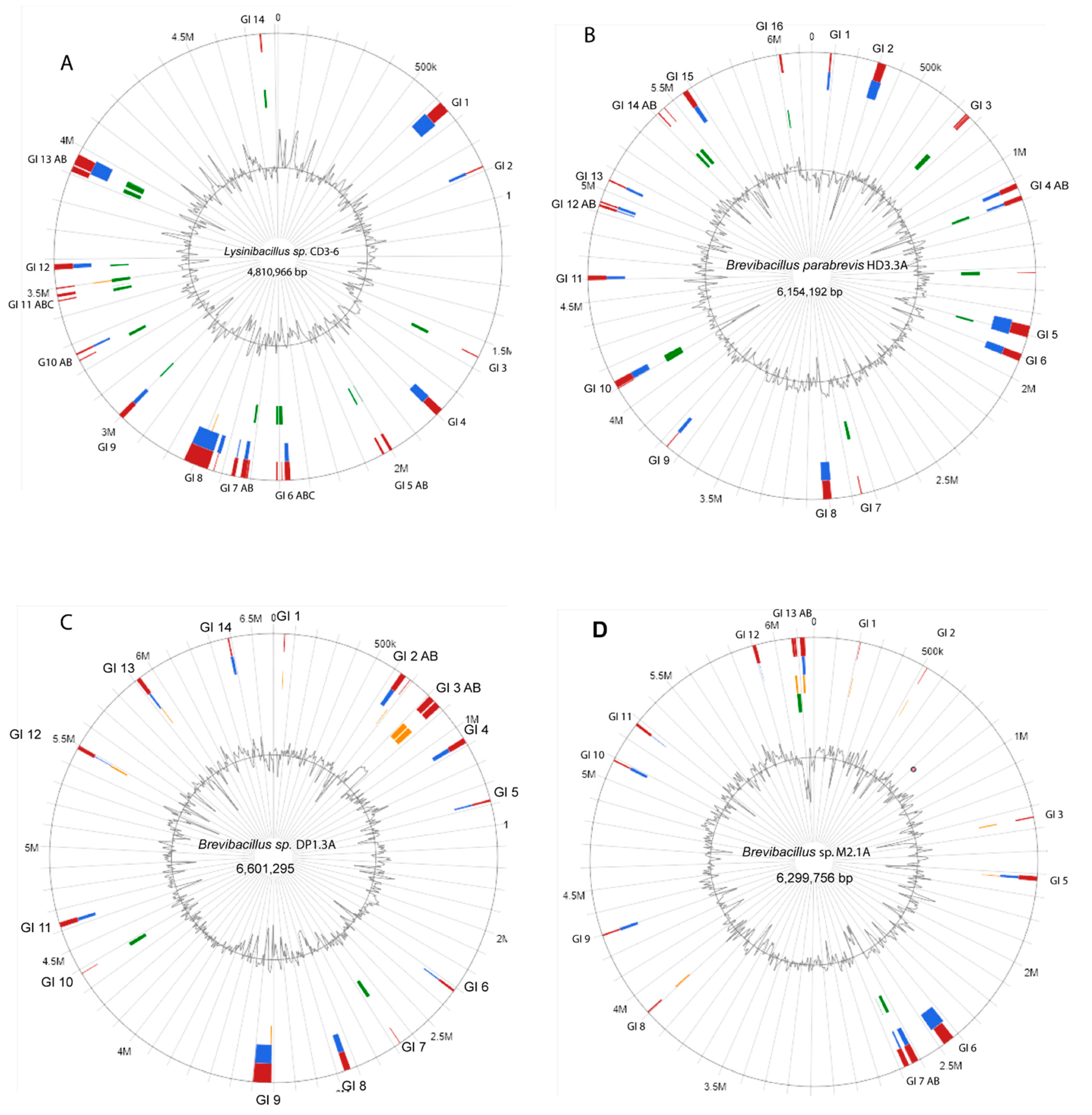 Microorganisms 11 00168 g001