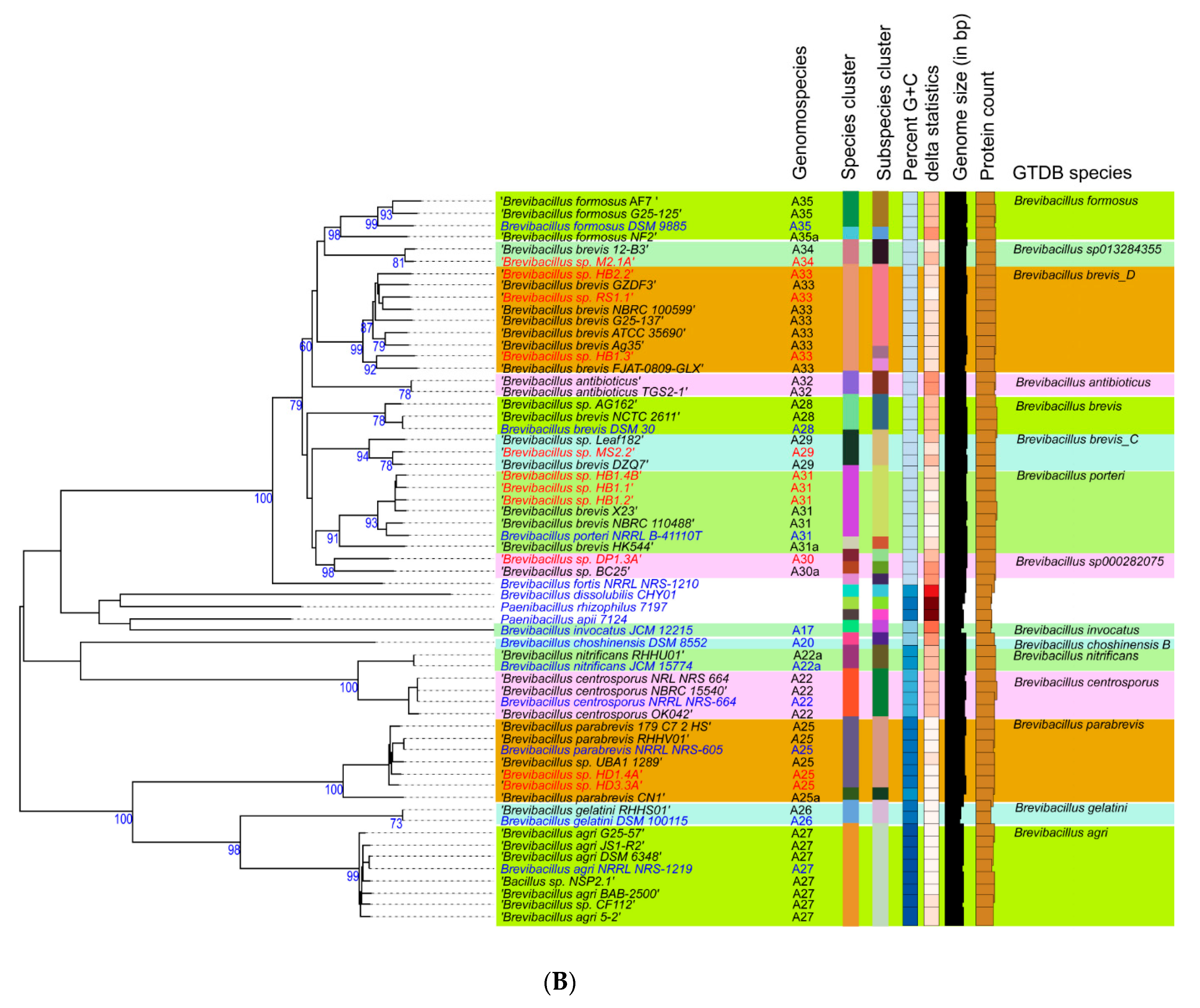 Microorganisms 11 00168 g004b