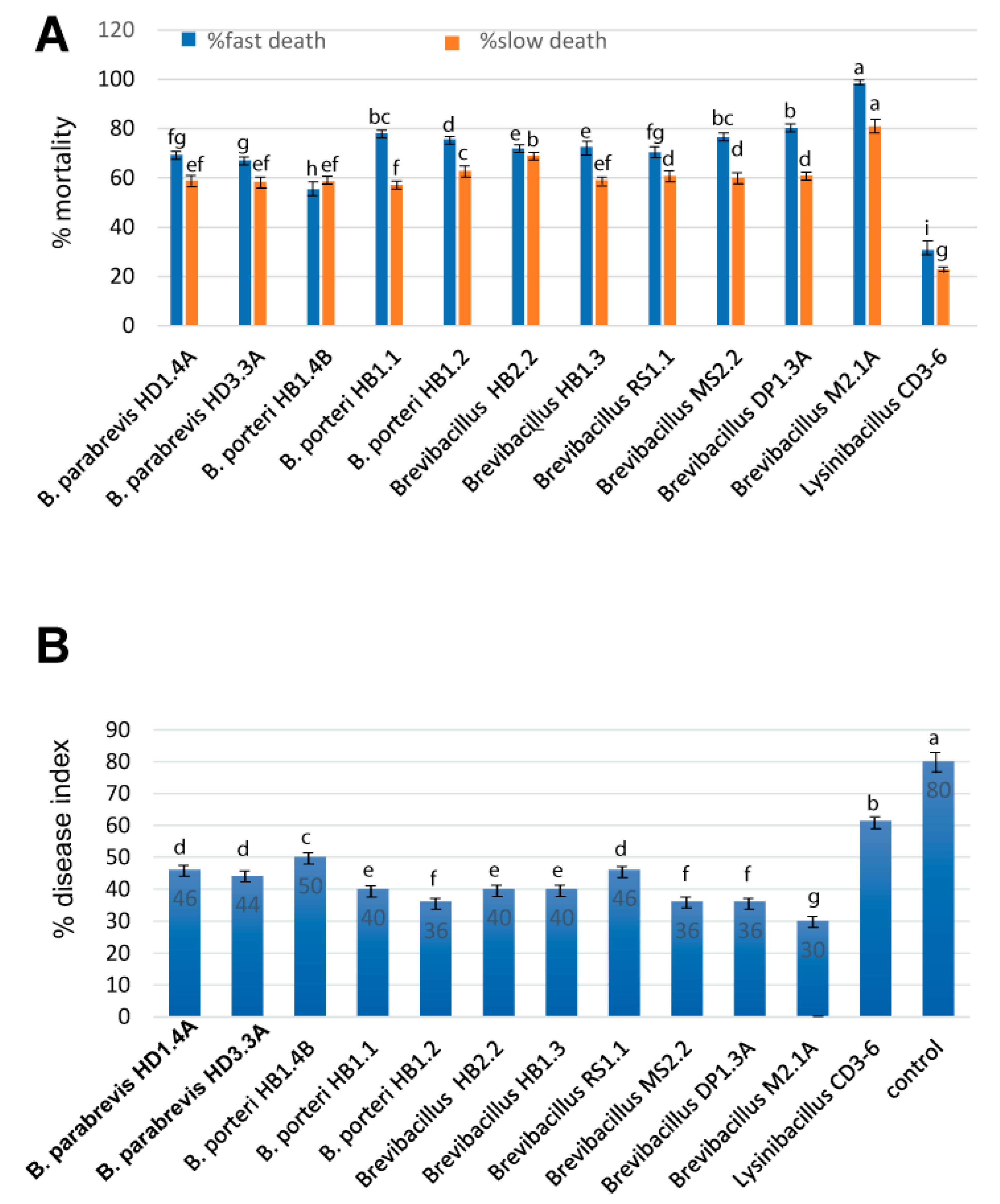 Microorganisms 11 00168 g006