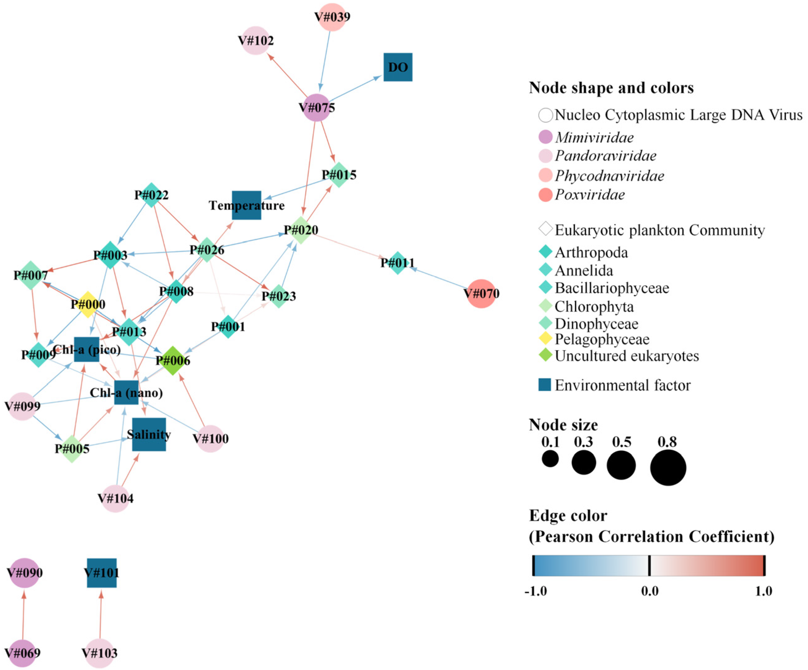 Microorganisms 11 00169 g007