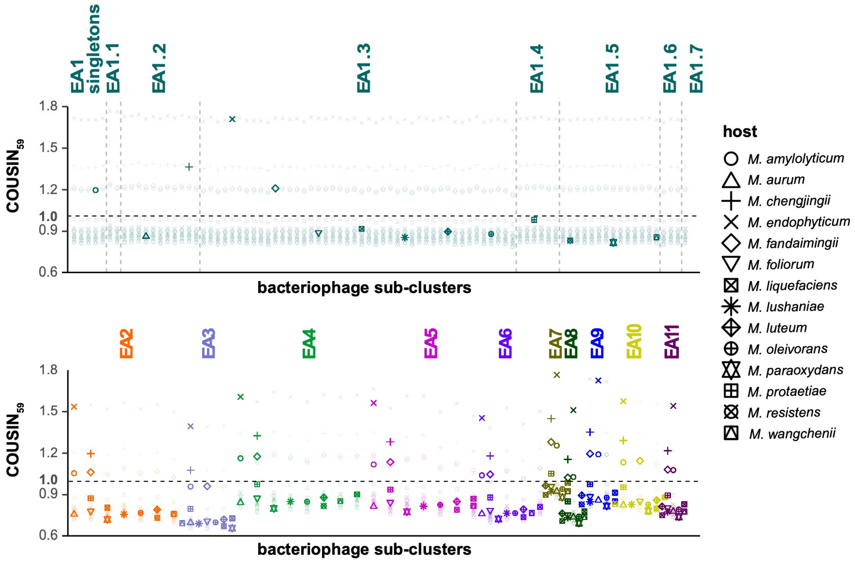Microorganisms 11 00170 g002