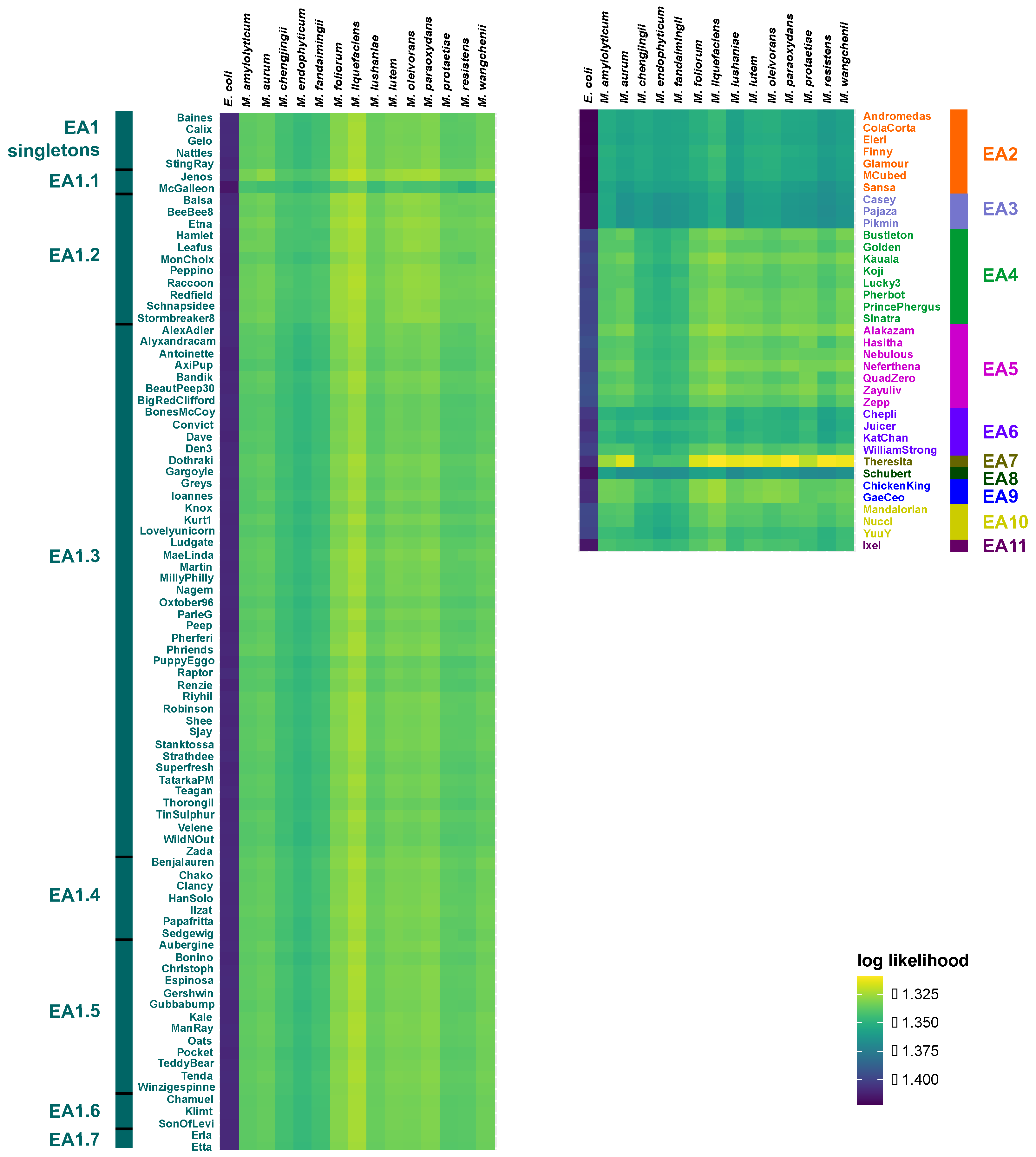 Microorganisms 11 00170 g003