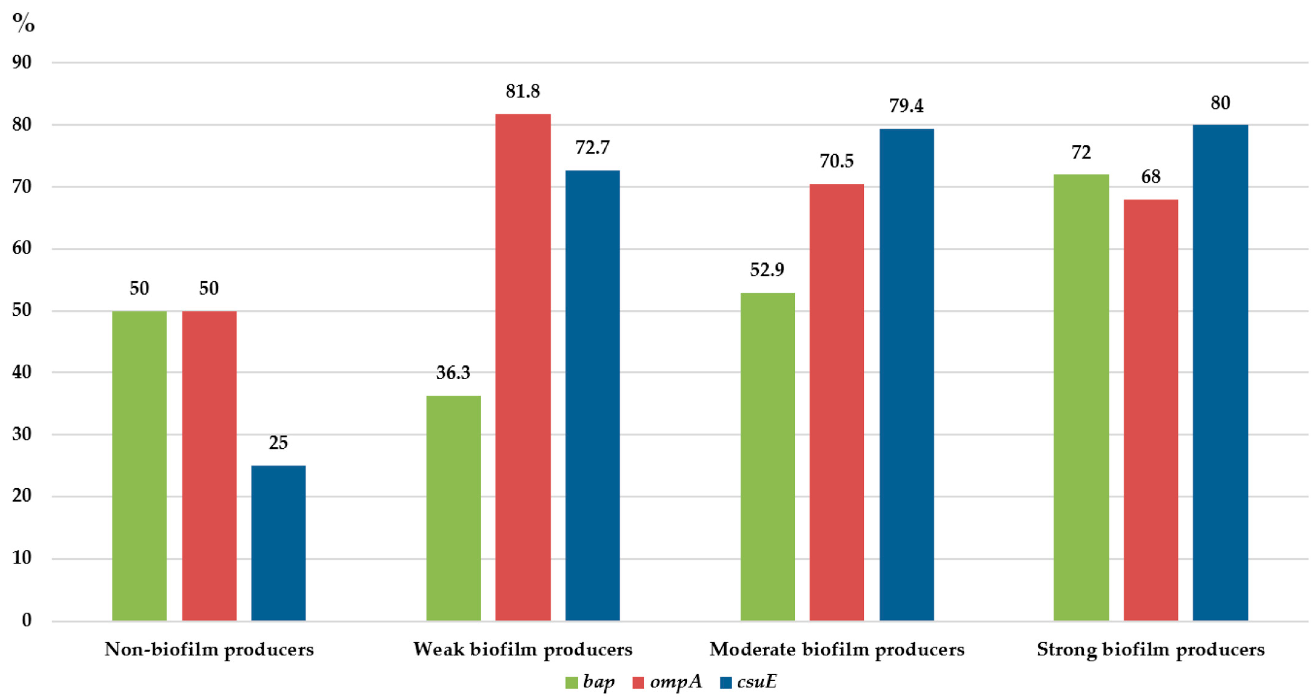 Microorganisms 11 00171 g001