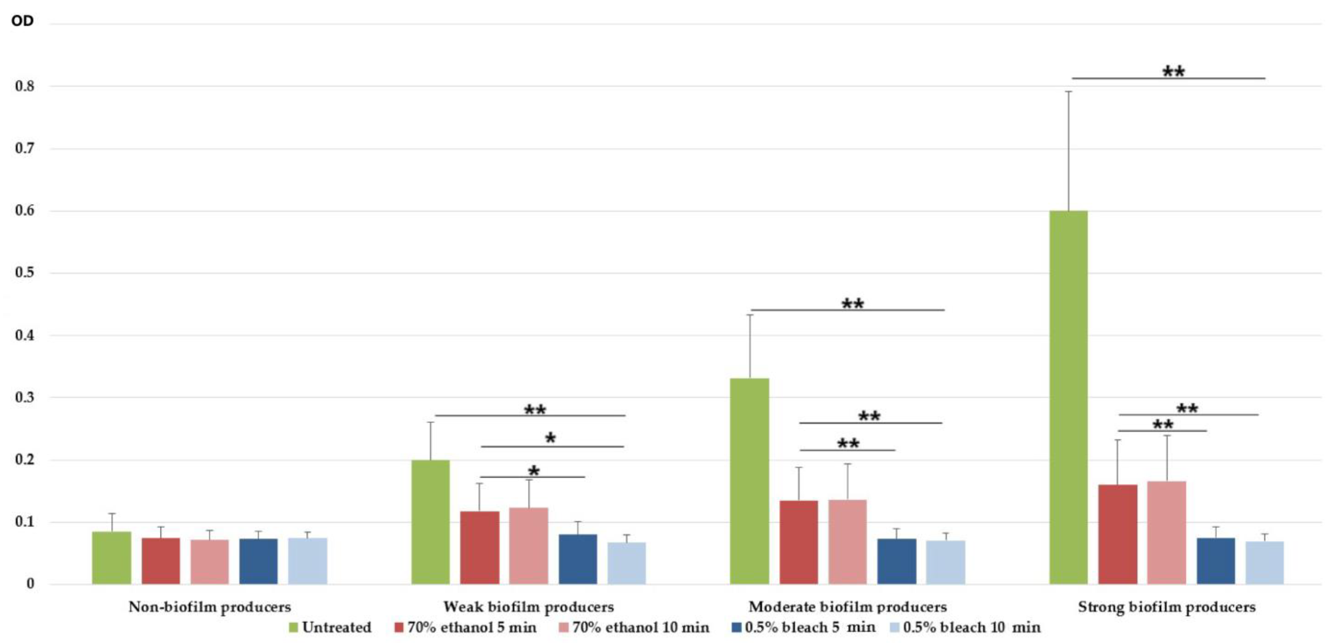 Microorganisms 11 00171 g002