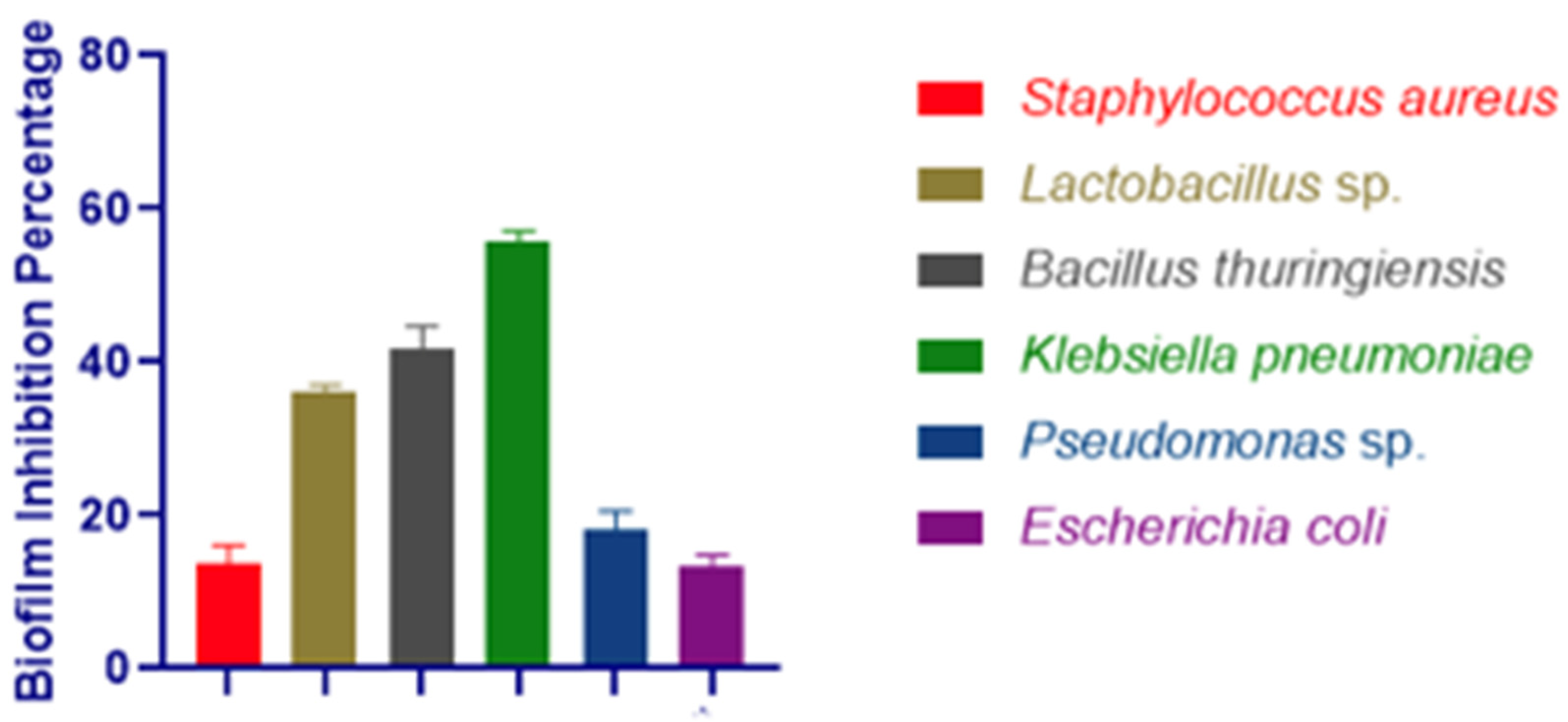 Microorganisms 11 00172 g001 Microorganisms 11 00172 g001