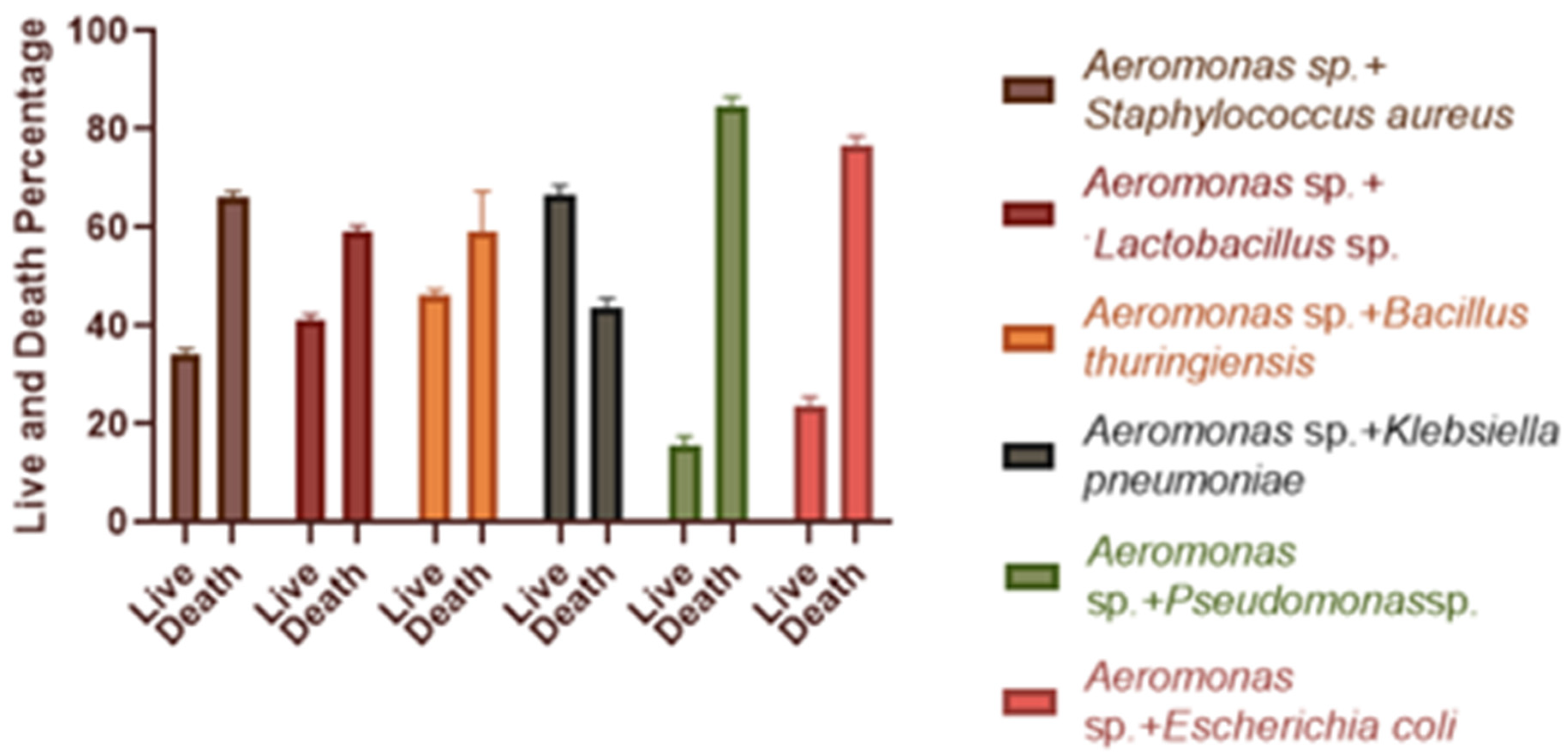 Microorganisms 11 00172 g004 Microorganisms 11 00172 g004