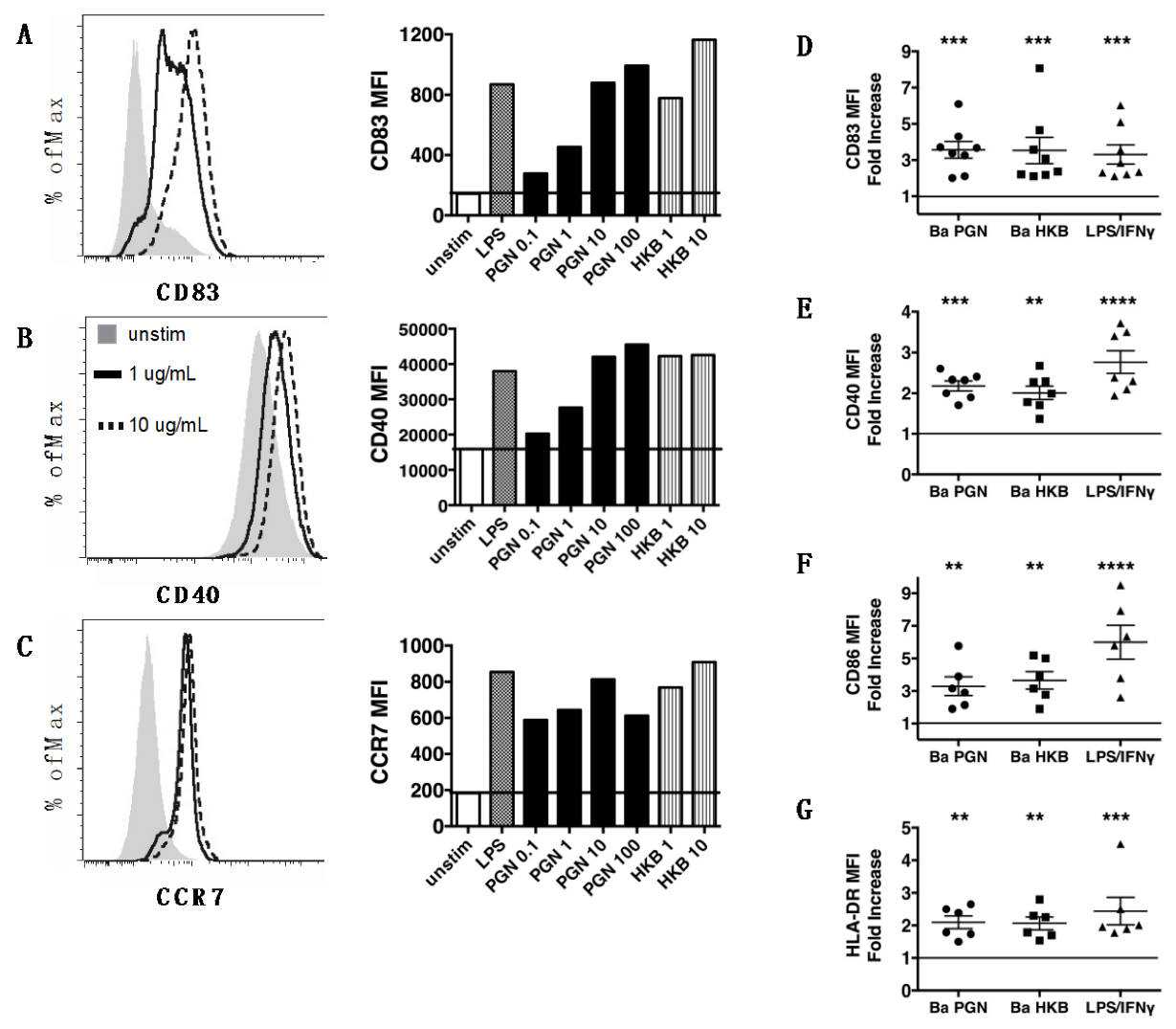 Microorganisms 11 00173 g001