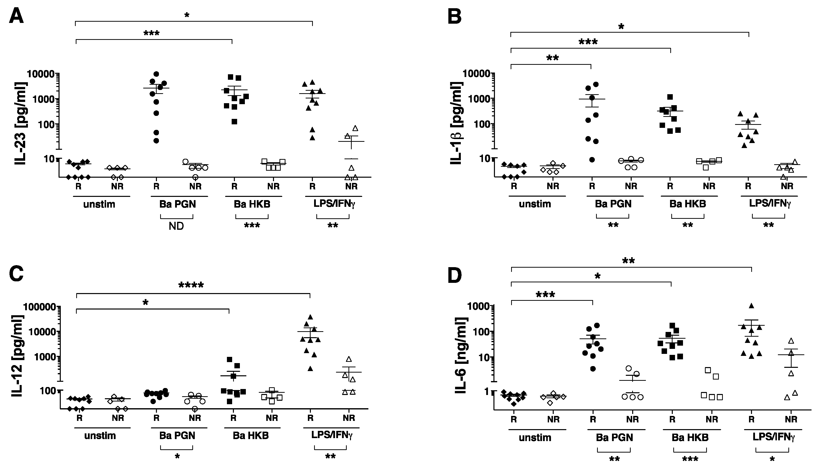 Microorganisms 11 00173 g002