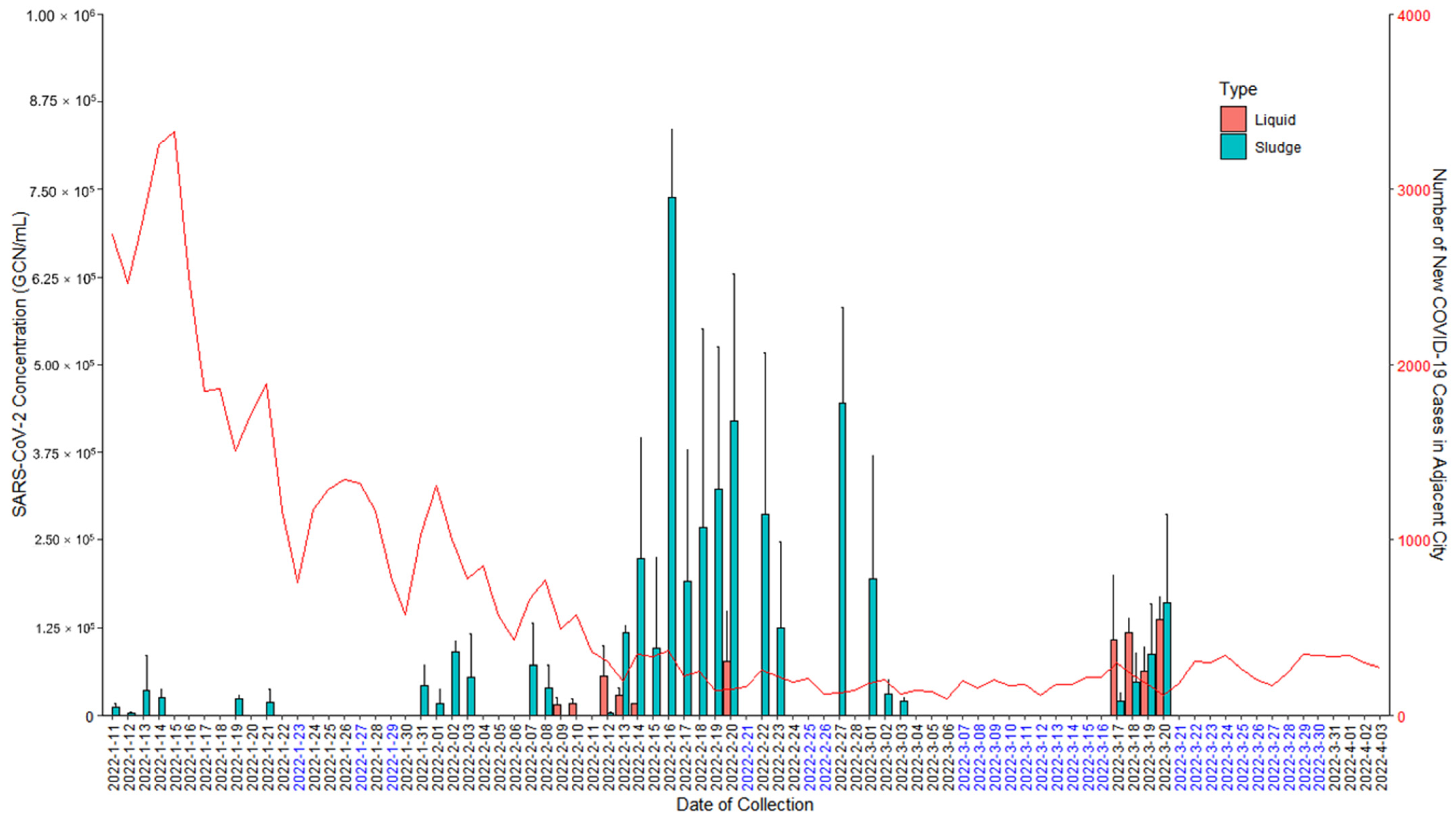 Microorganisms 11 00174 g001