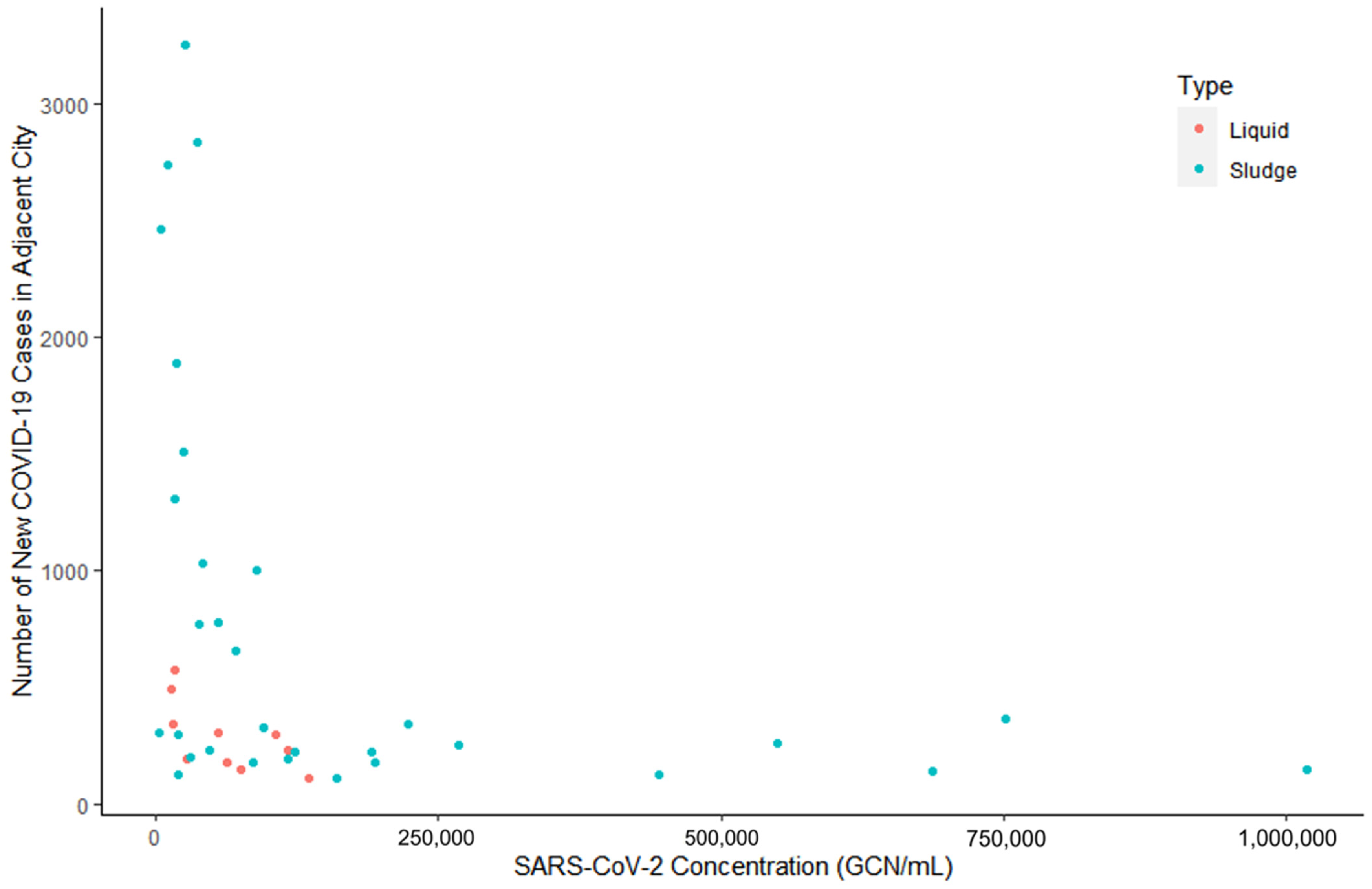 Microorganisms 11 00174 g002