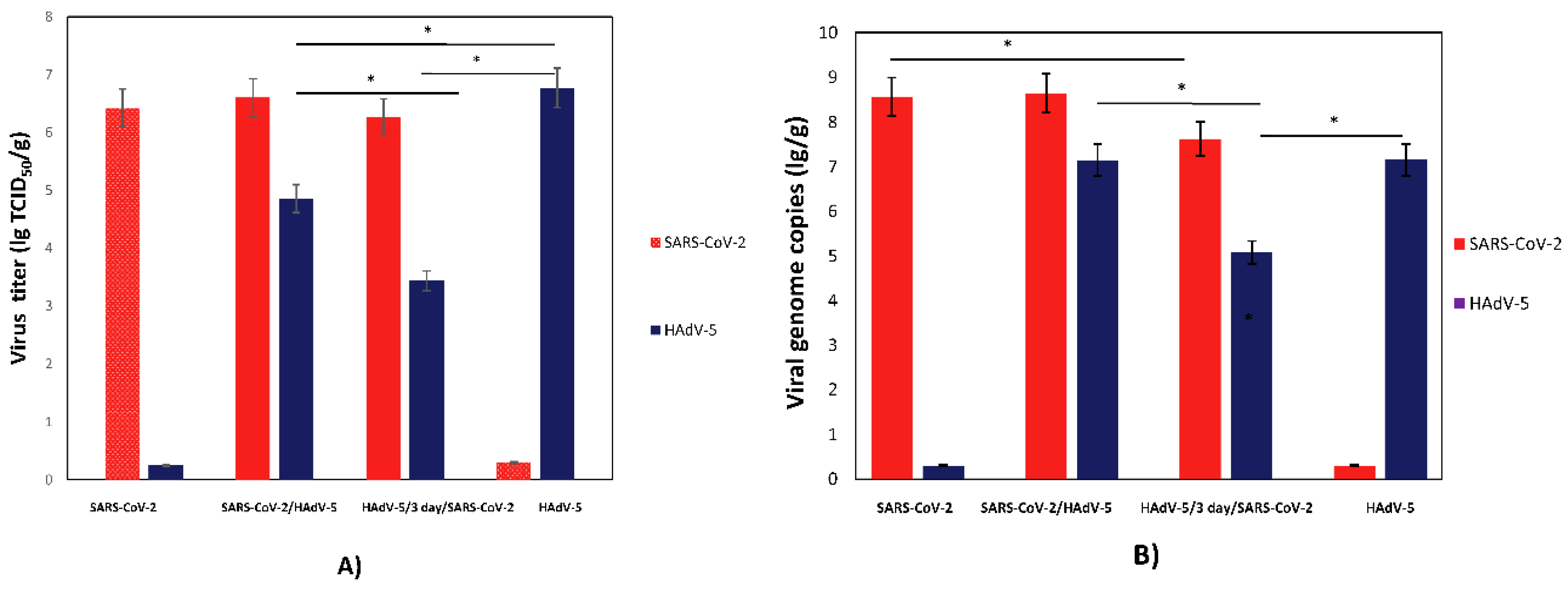 Microorganisms 11 00180 g002 Microorganisms 11 00180 g002