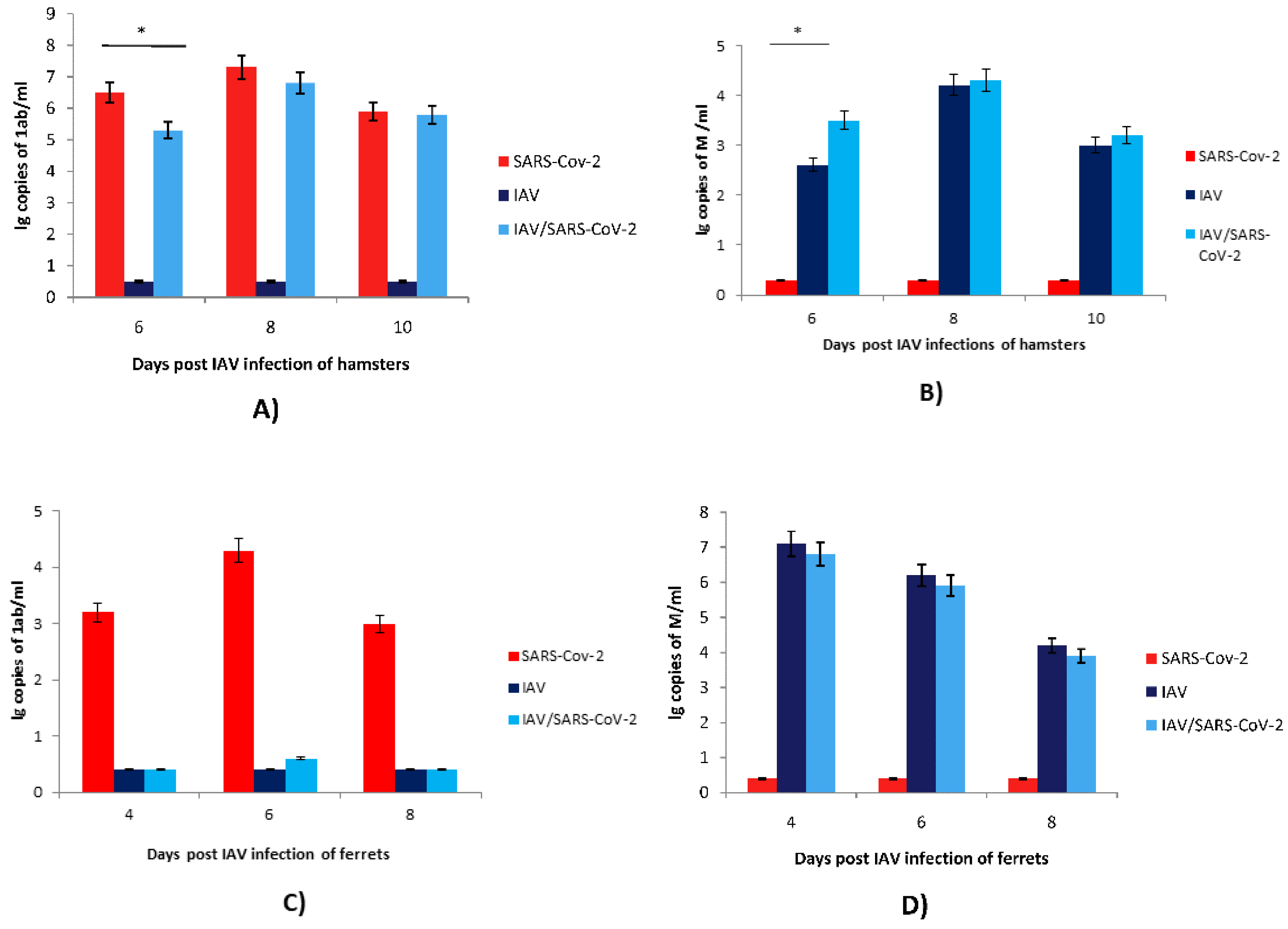 Microorganisms 11 00180 g003 Microorganisms 11 00180 g003
