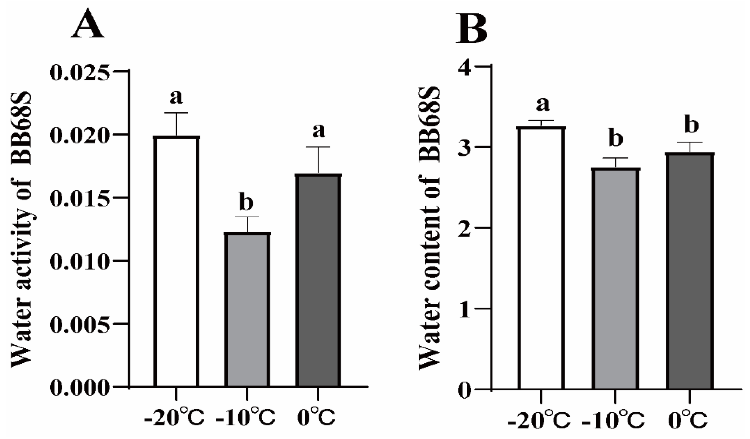 Microorganisms 11 00181 g003 Microorganisms 11 00181 g003