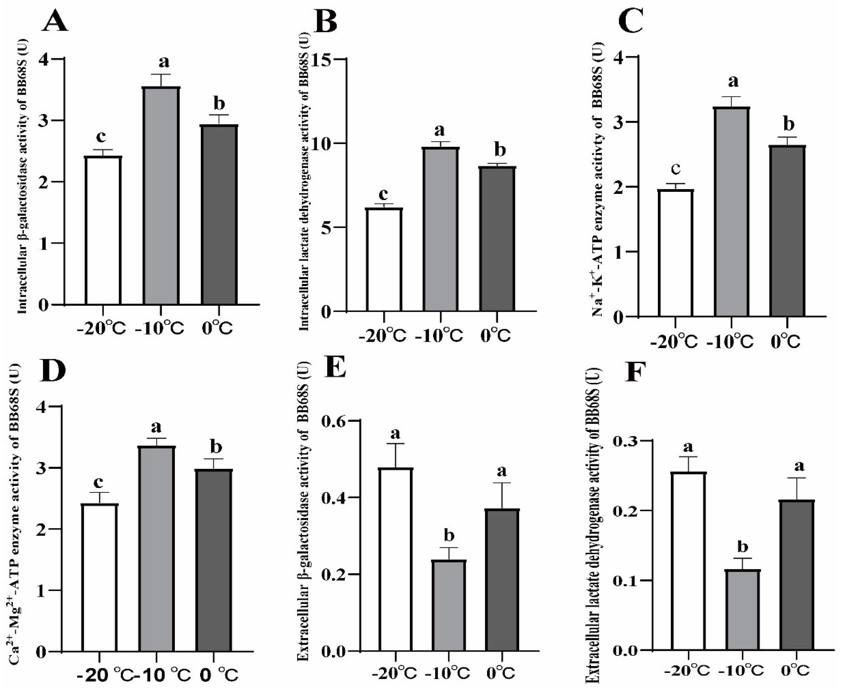 Microorganisms 11 00181 g004 Microorganisms 11 00181 g004