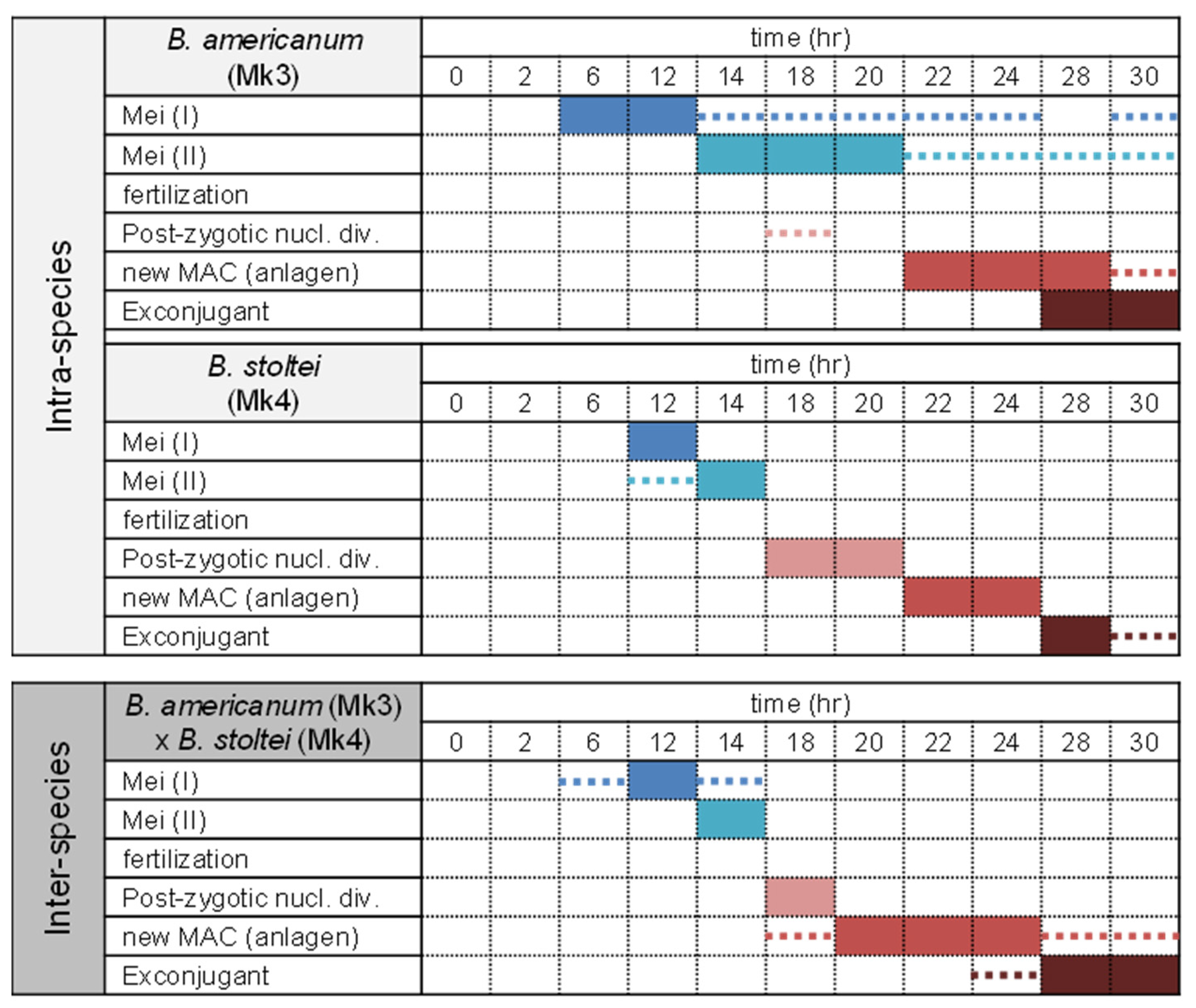 Microorganisms 11 00188 g003 Microorganisms 11 00188 g003