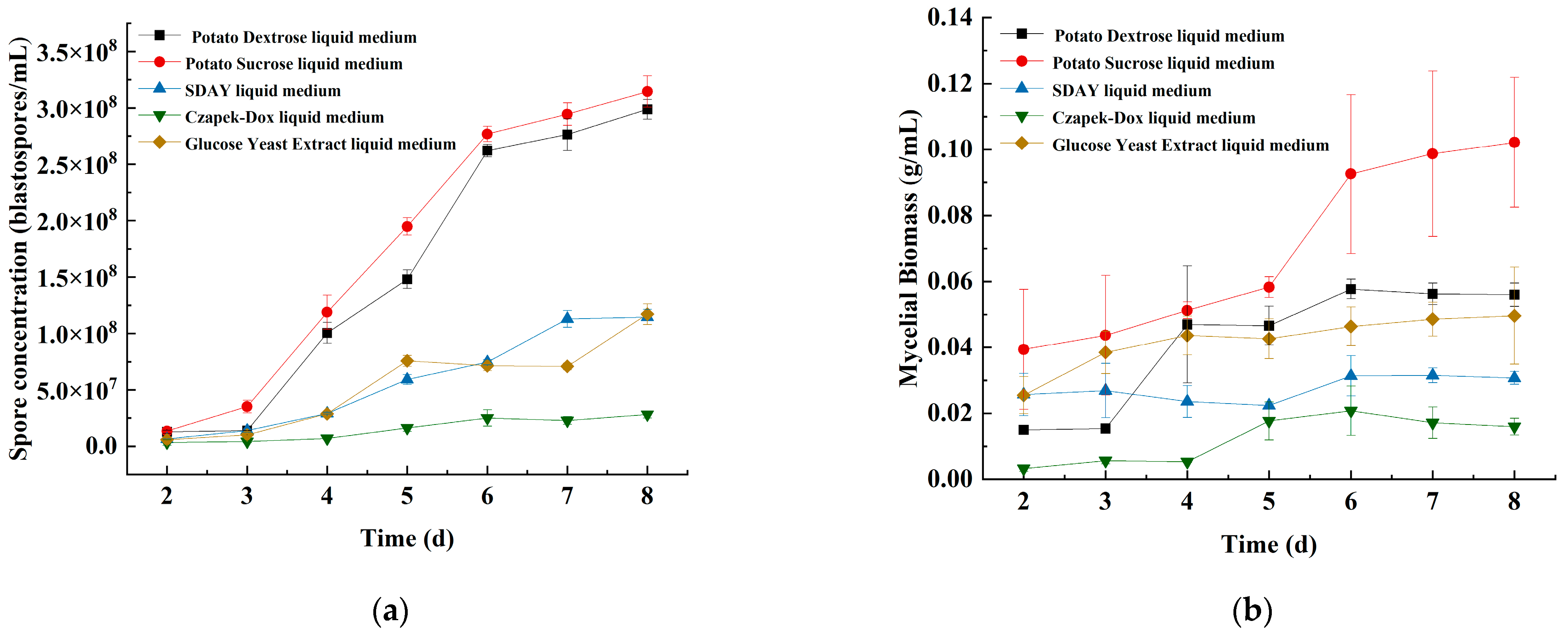 Microorganisms 11 00190 g001 Microorganisms 11 00190 g001