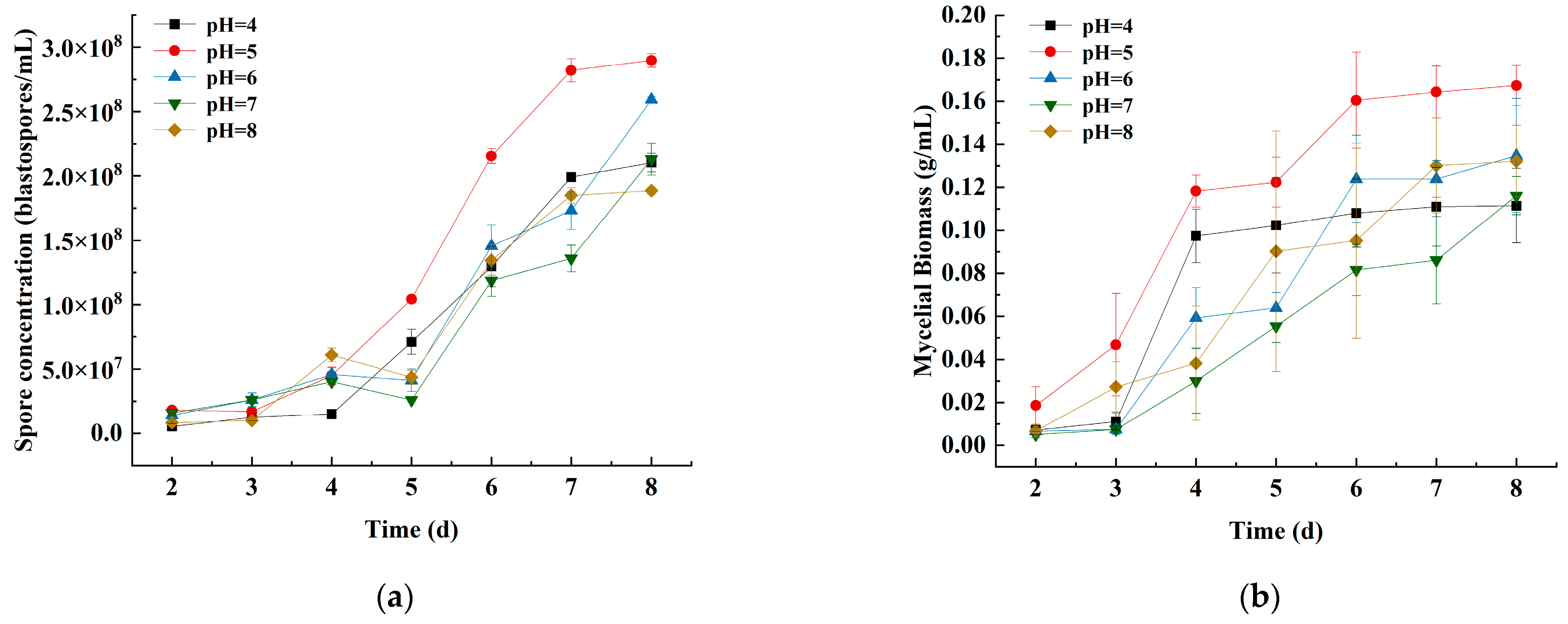 Microorganisms 11 00190 g002 Microorganisms 11 00190 g002