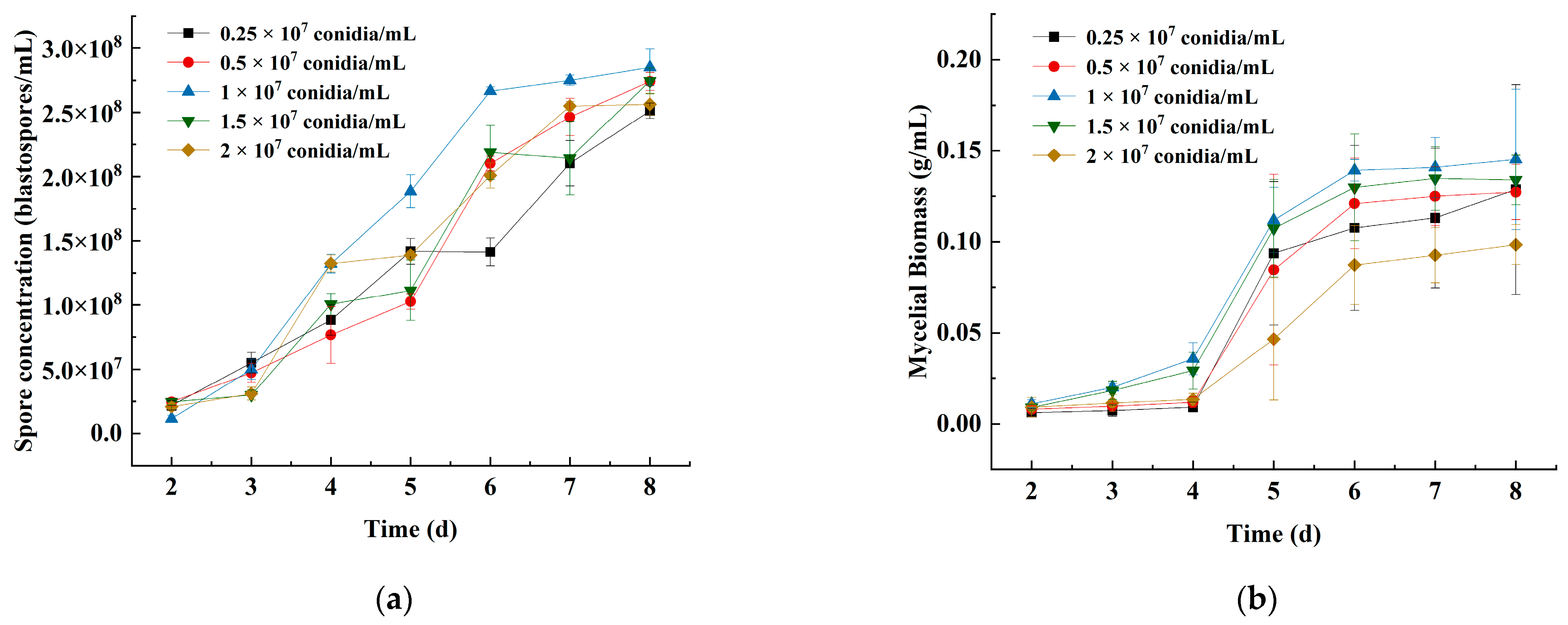 Microorganisms 11 00190 g003 Microorganisms 11 00190 g003