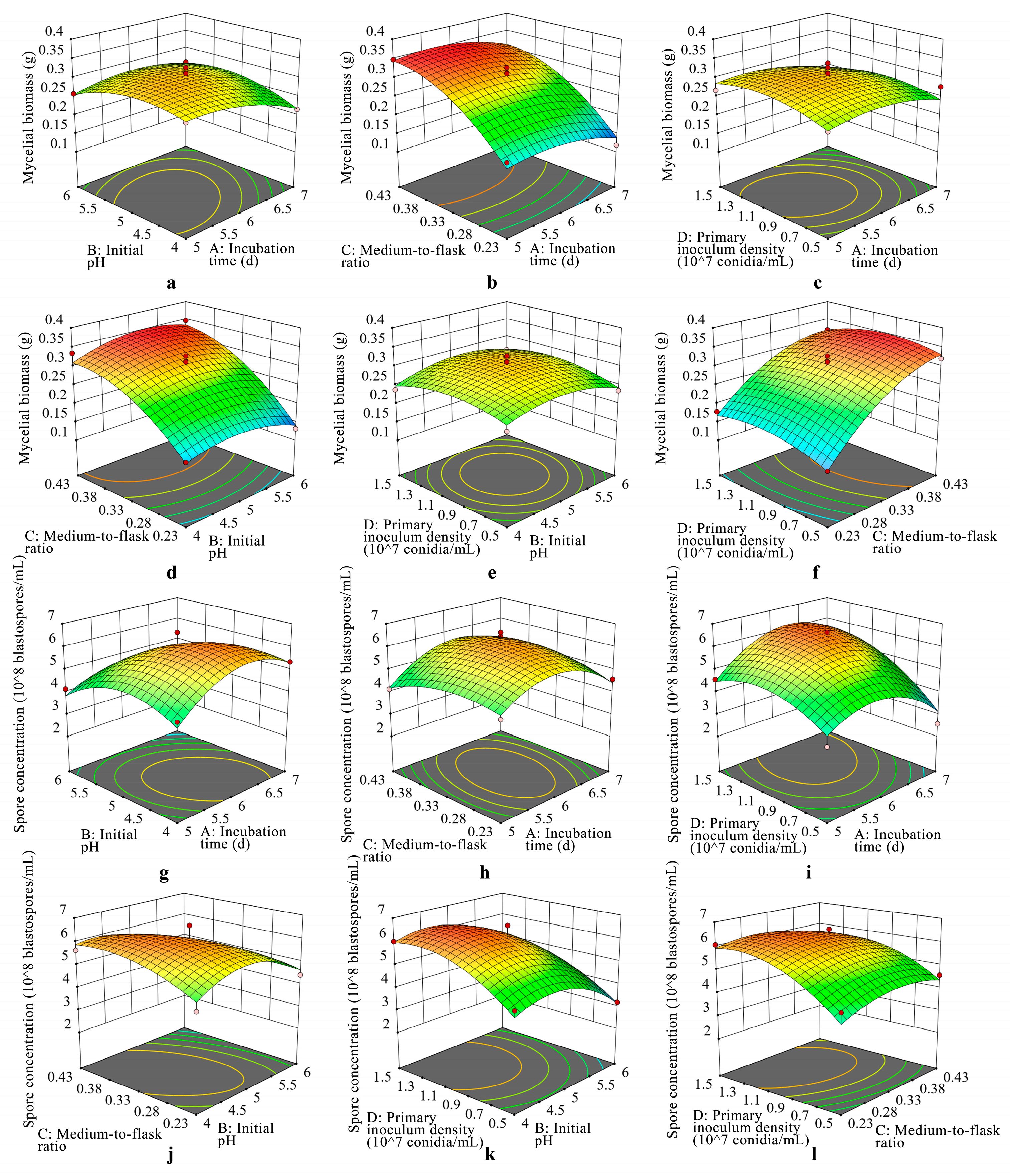 Microorganisms 11 00190 g005 Microorganisms 11 00190 g005