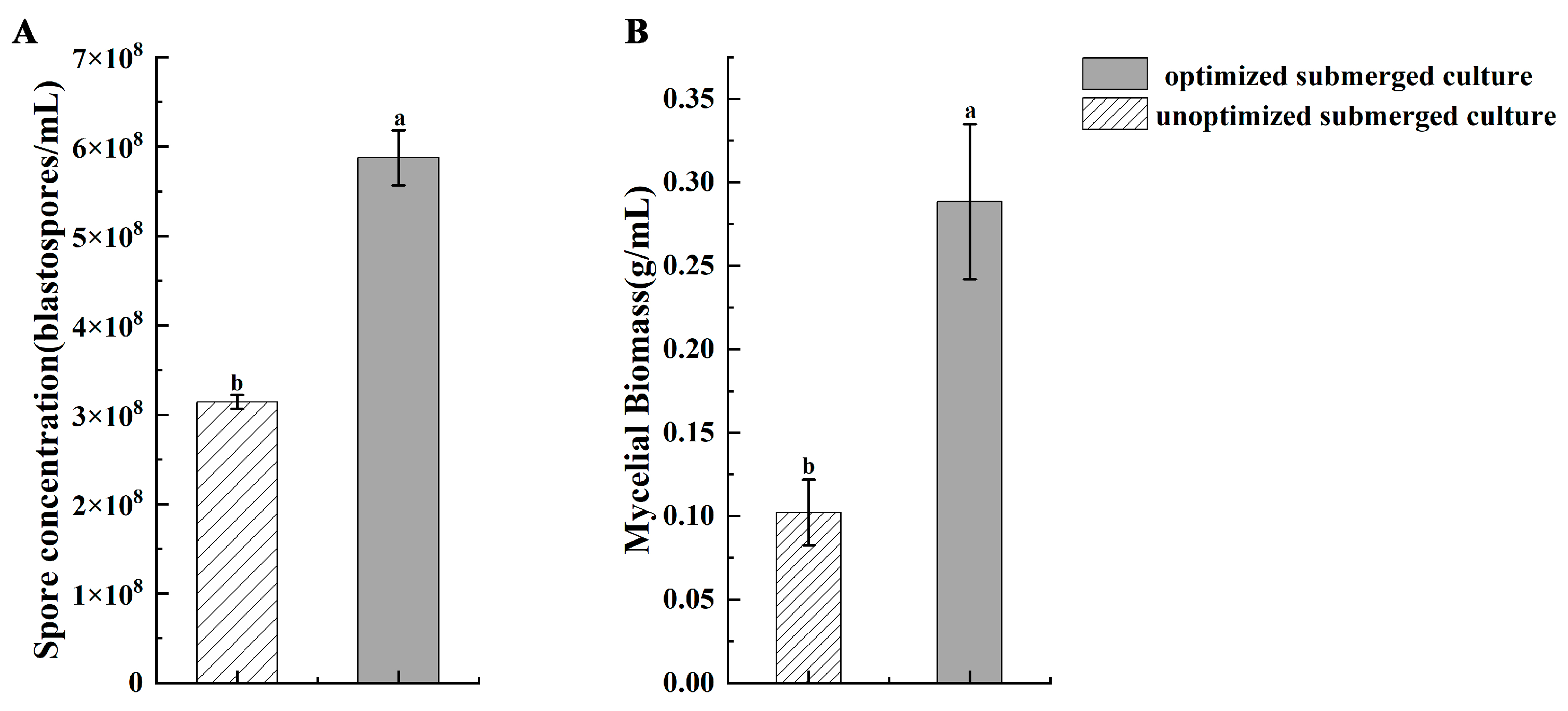 Microorganisms 11 00190 g006 Microorganisms 11 00190 g006