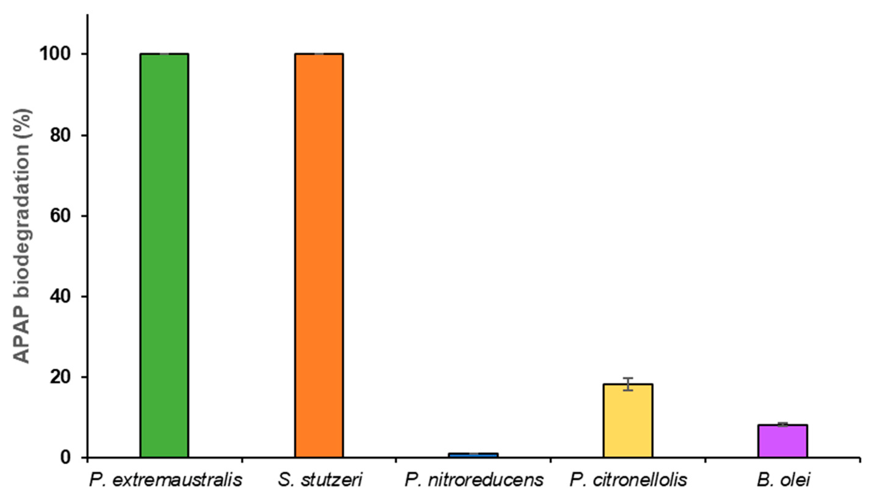 Microorganisms 11 00196 g002
