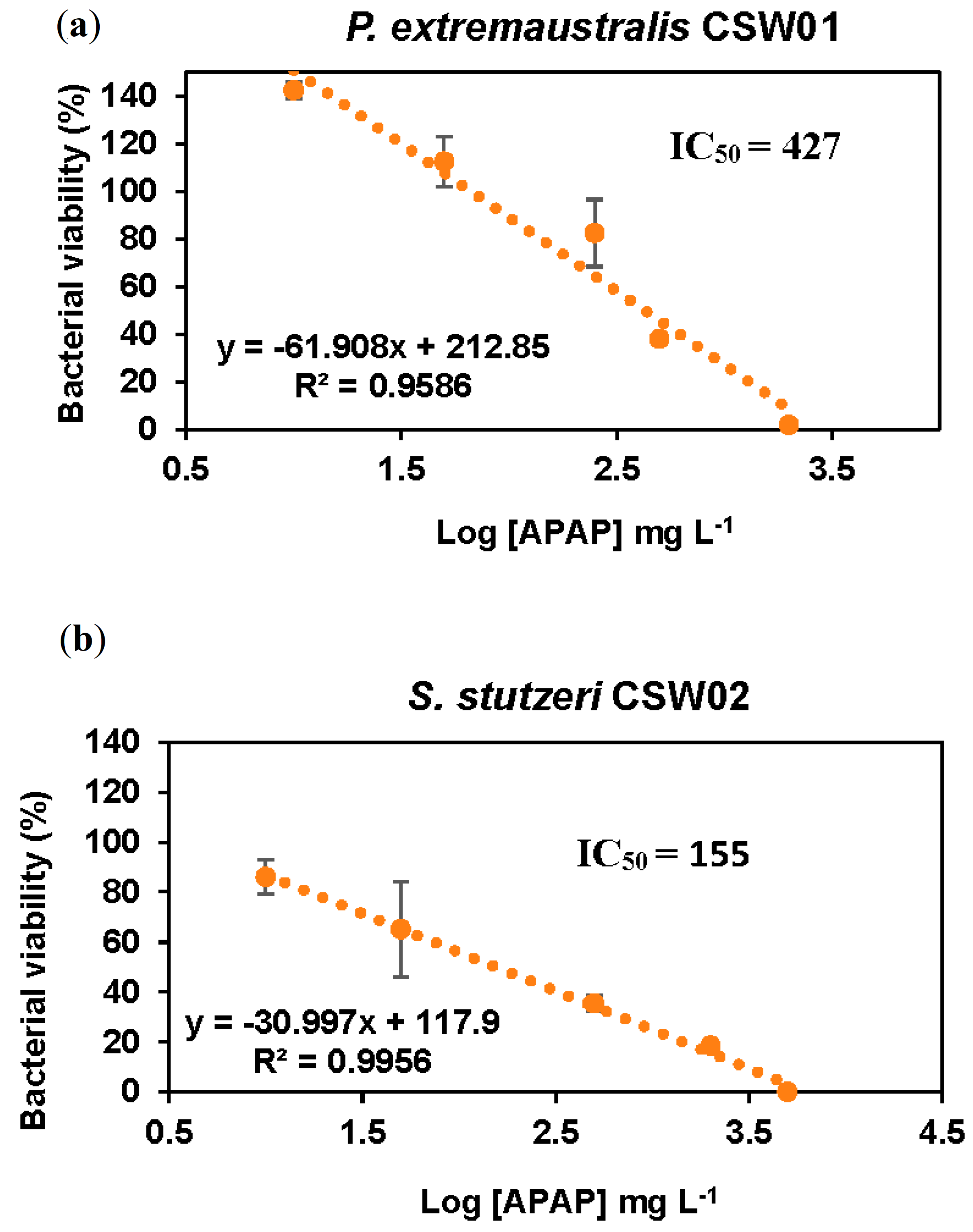 Microorganisms 11 00196 g004