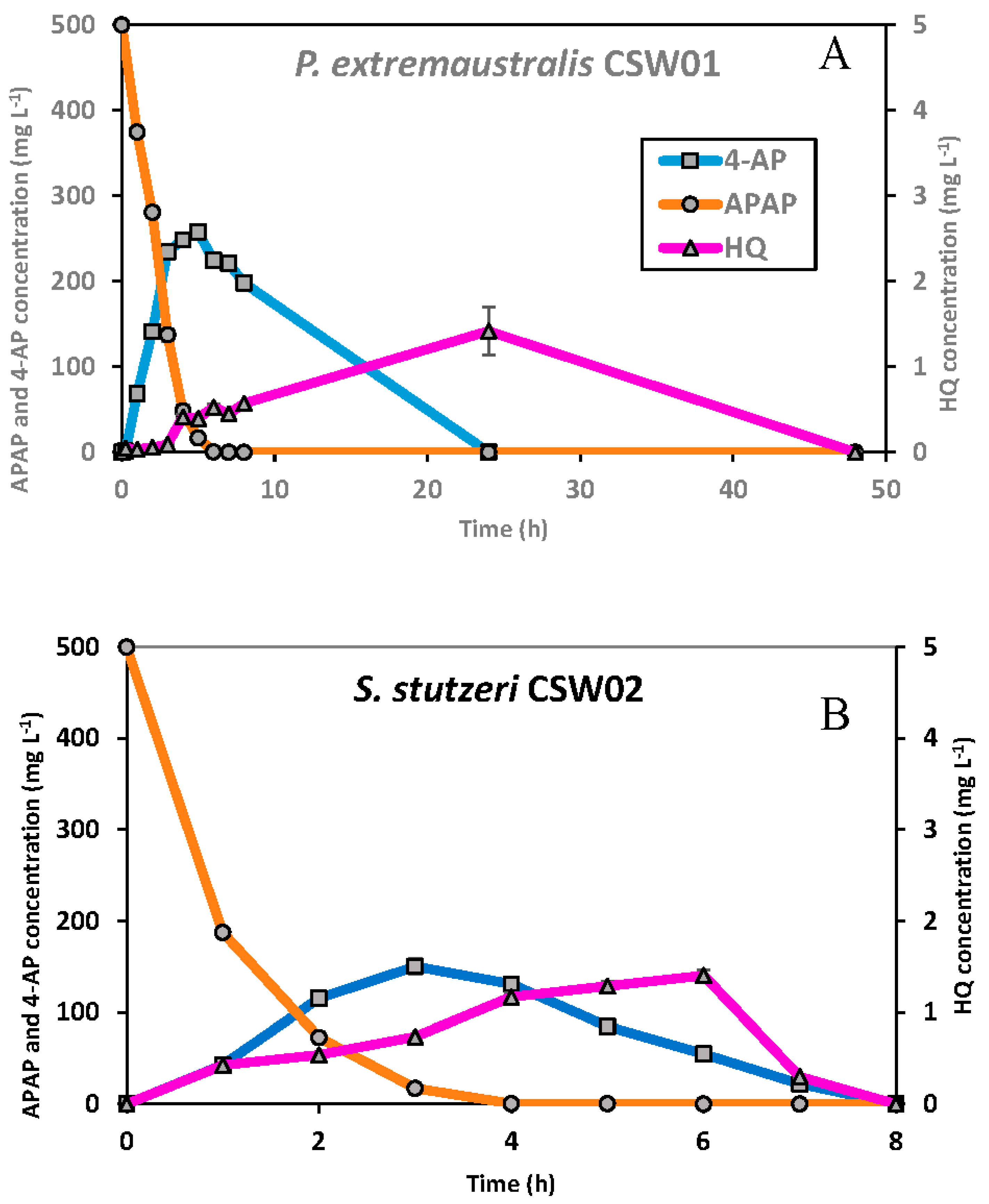 Microorganisms 11 00196 g006